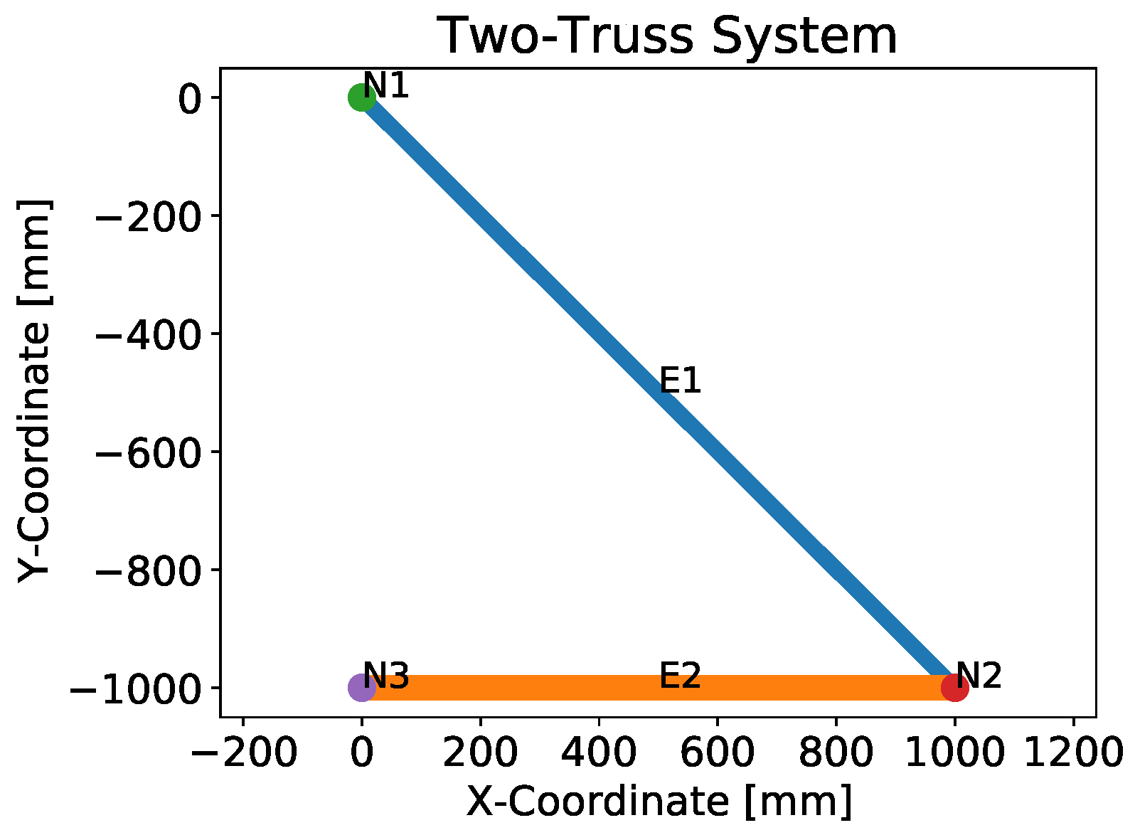 Mathematics 11 03451 g001