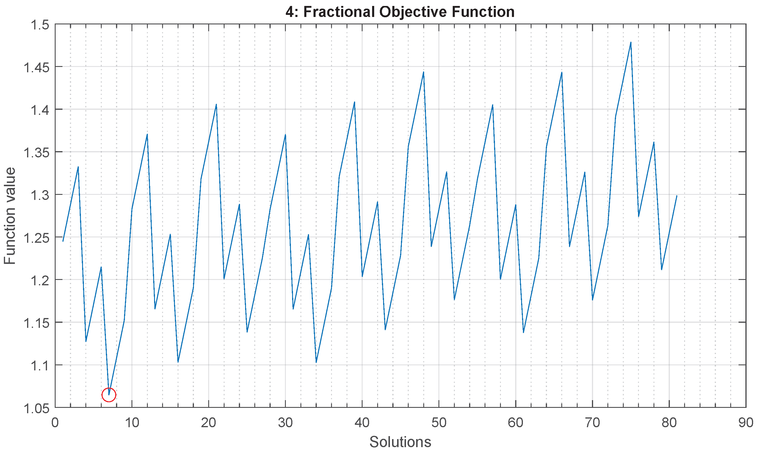 Mathematics 11 03451 g006