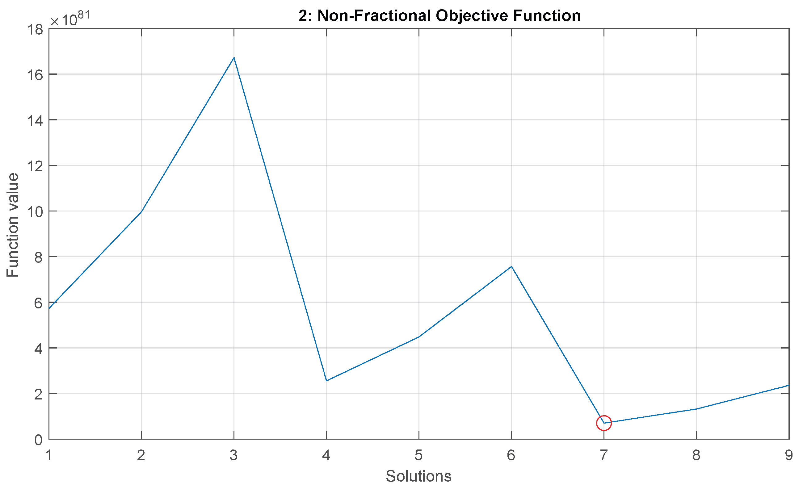 Mathematics 11 03451 g007