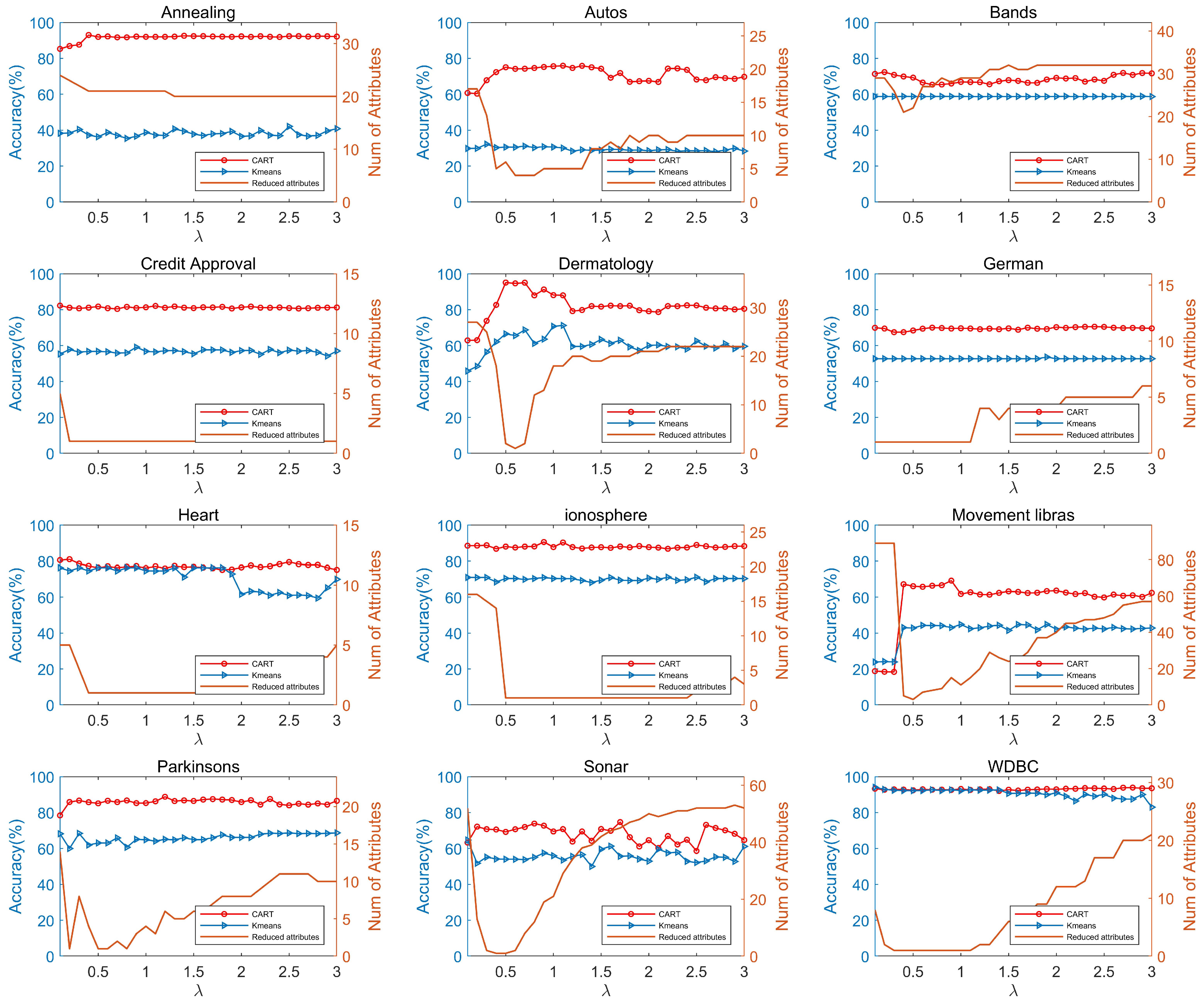 Mathematics 11 03452 g002