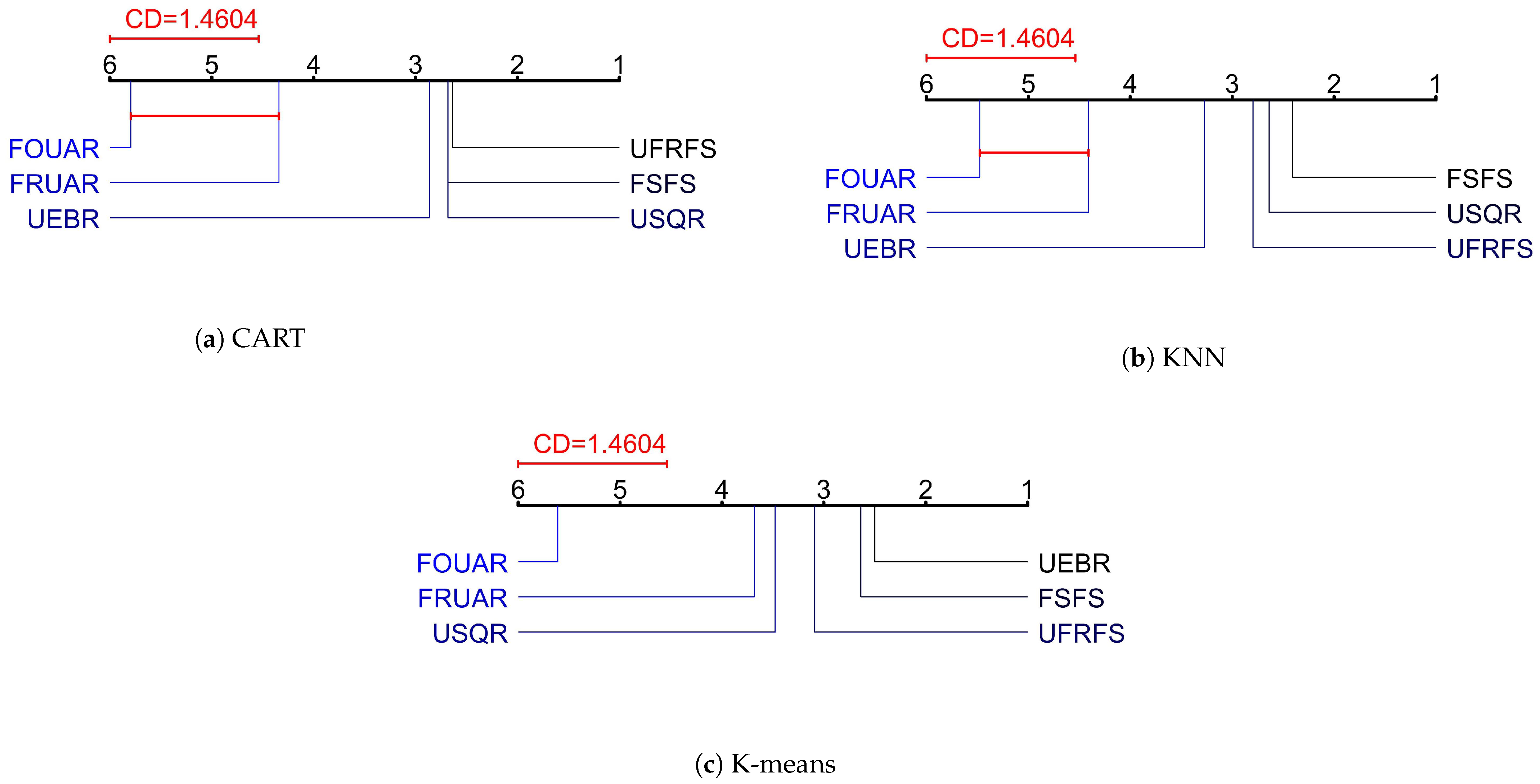 Mathematics 11 03452 g003