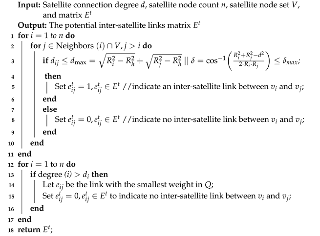 Mathematics 11 03456 i001 Mathematics 11 03456 i001