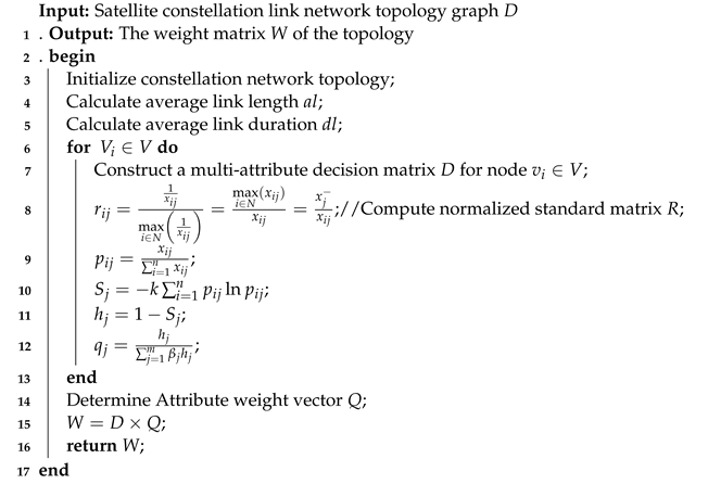 Mathematics 11 03456 i002 Mathematics 11 03456 i002
