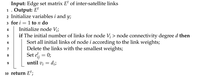 Mathematics 11 03456 i003 Mathematics 11 03456 i003