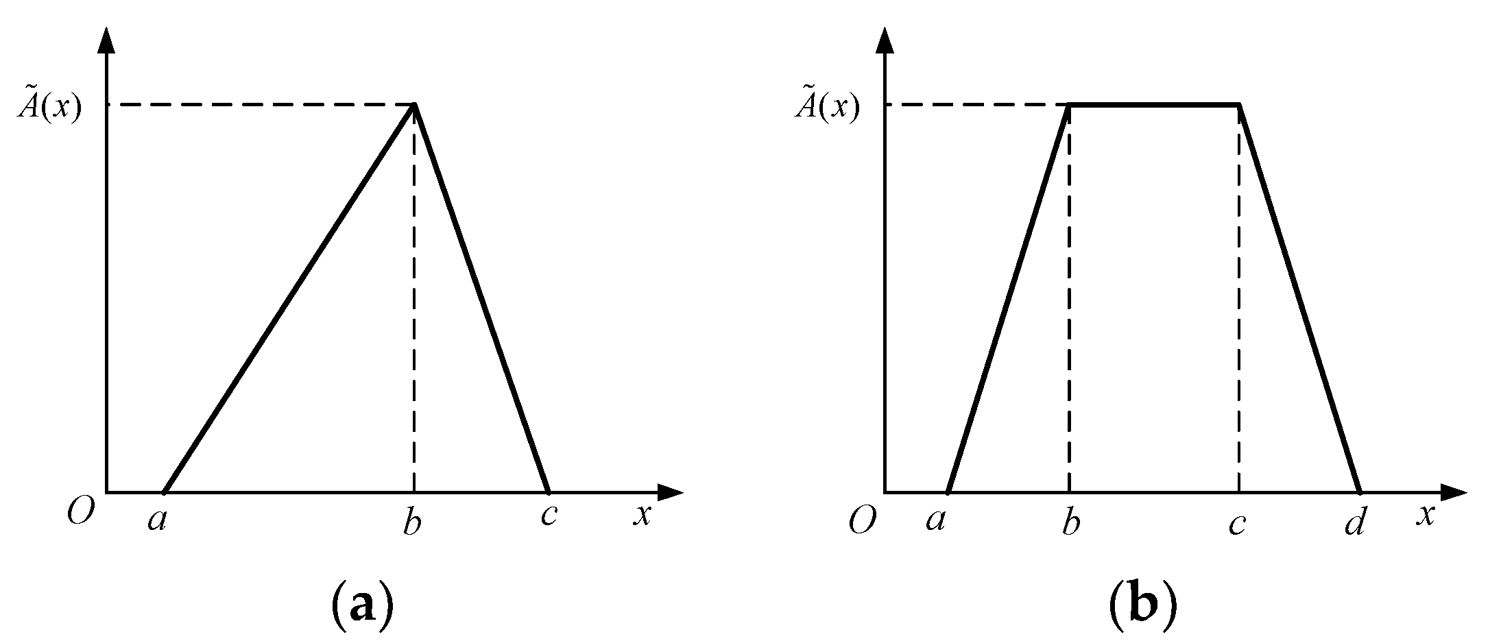 Mathematics 11 03459 g001