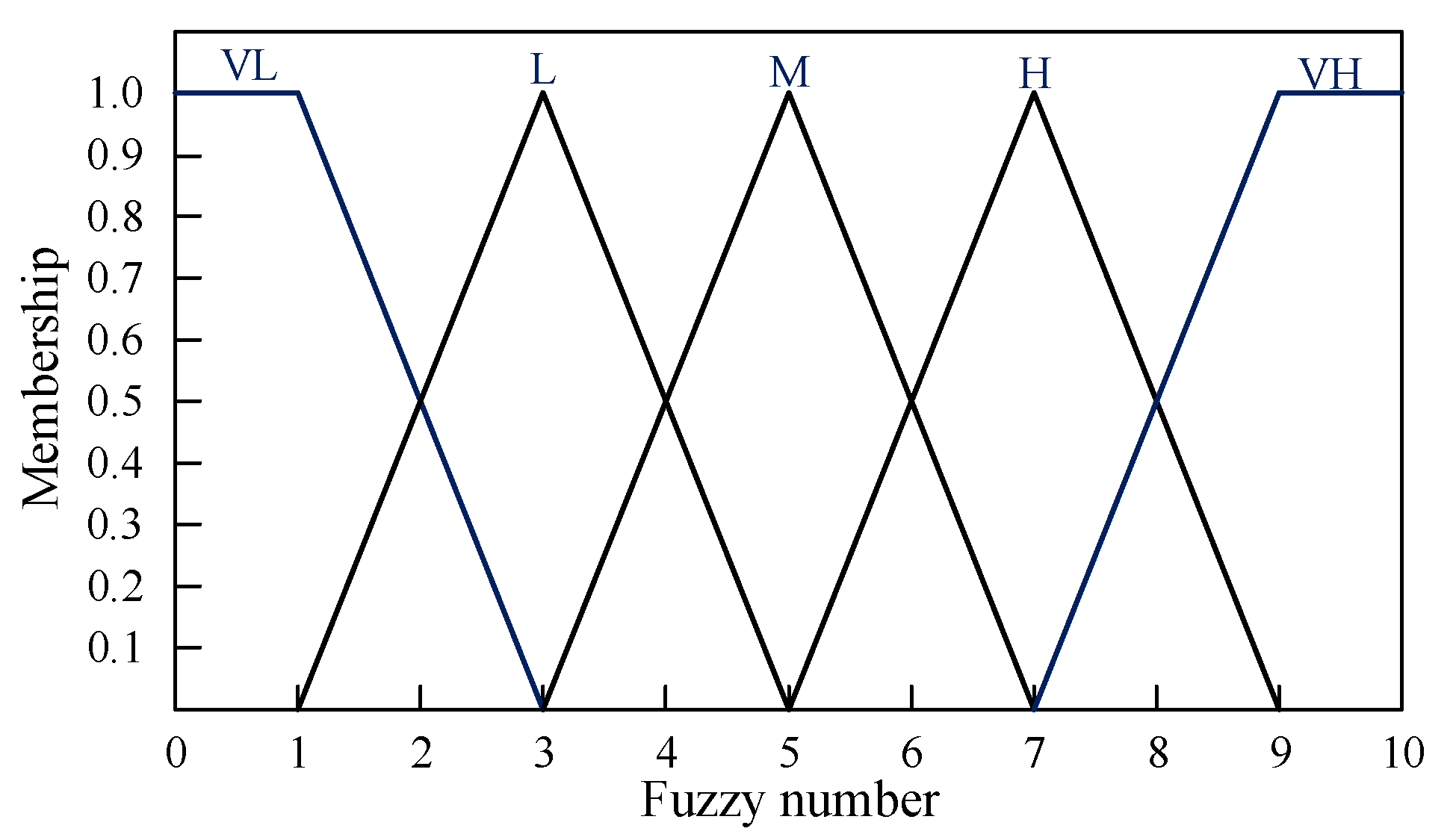Mathematics 11 03459 g005