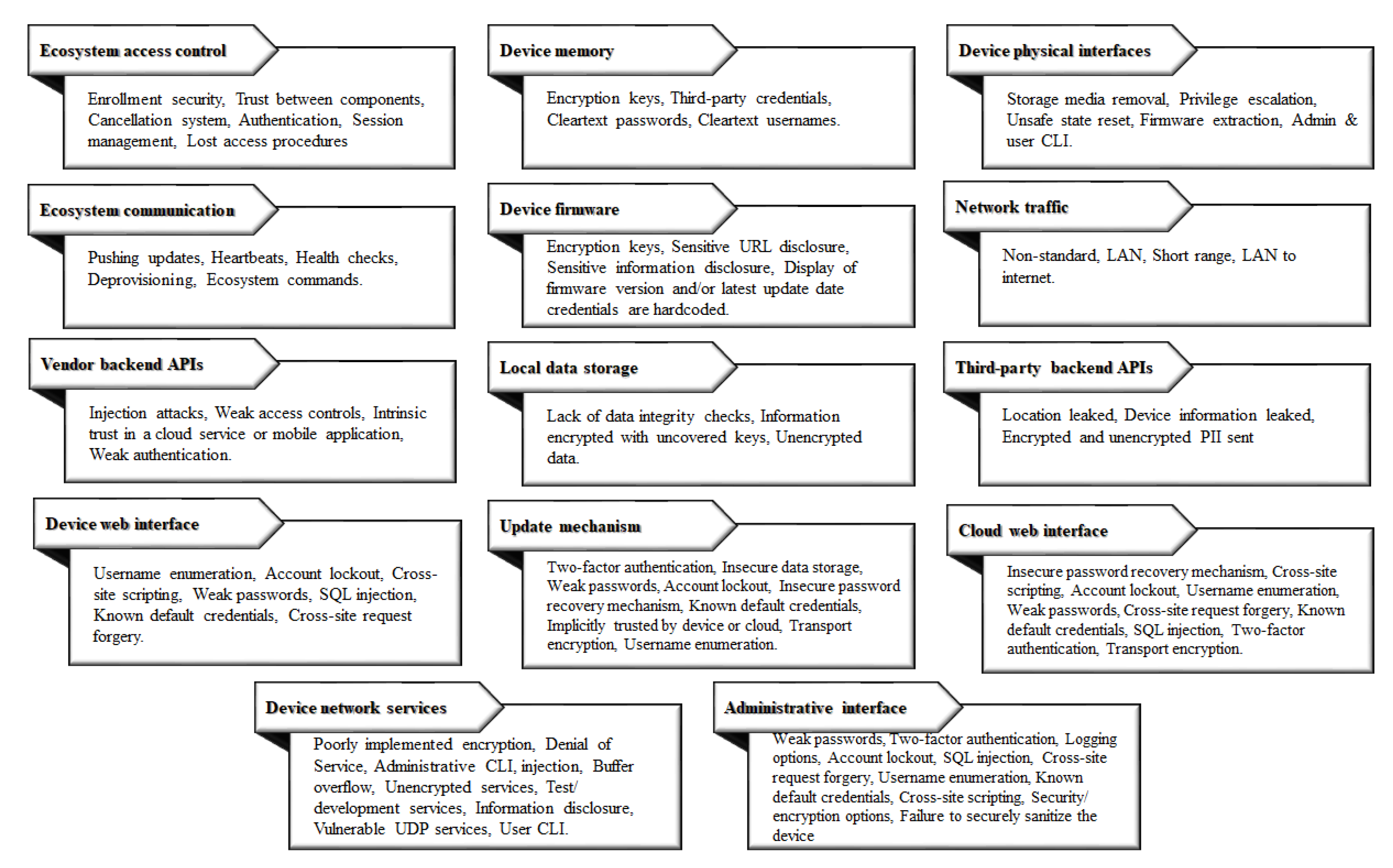 Mathematics 11 03477 g003