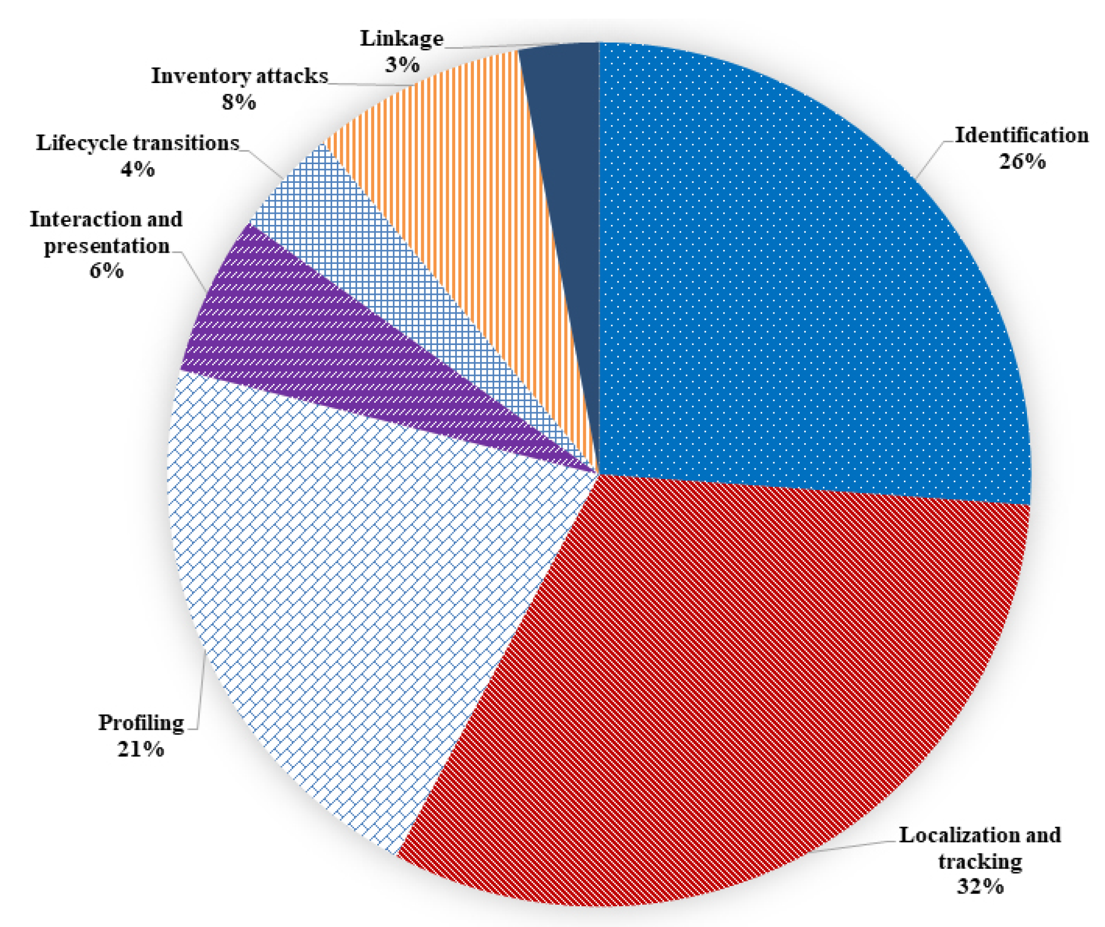 Mathematics 11 03477 g005