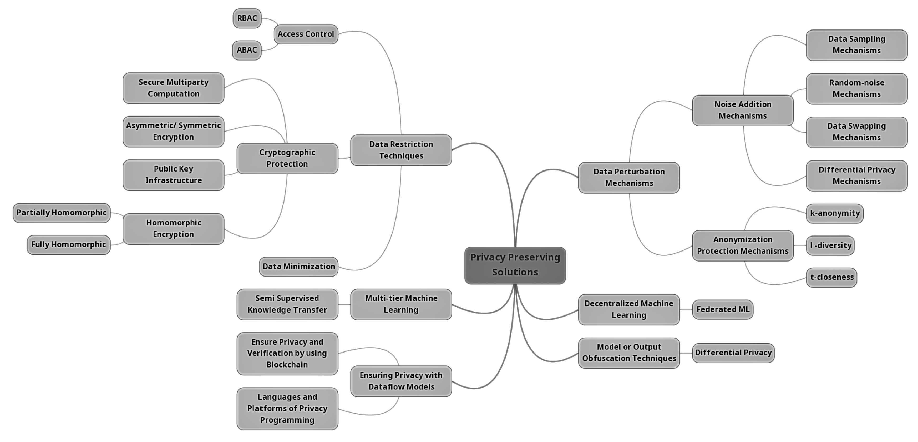 Mathematics 11 03477 g008