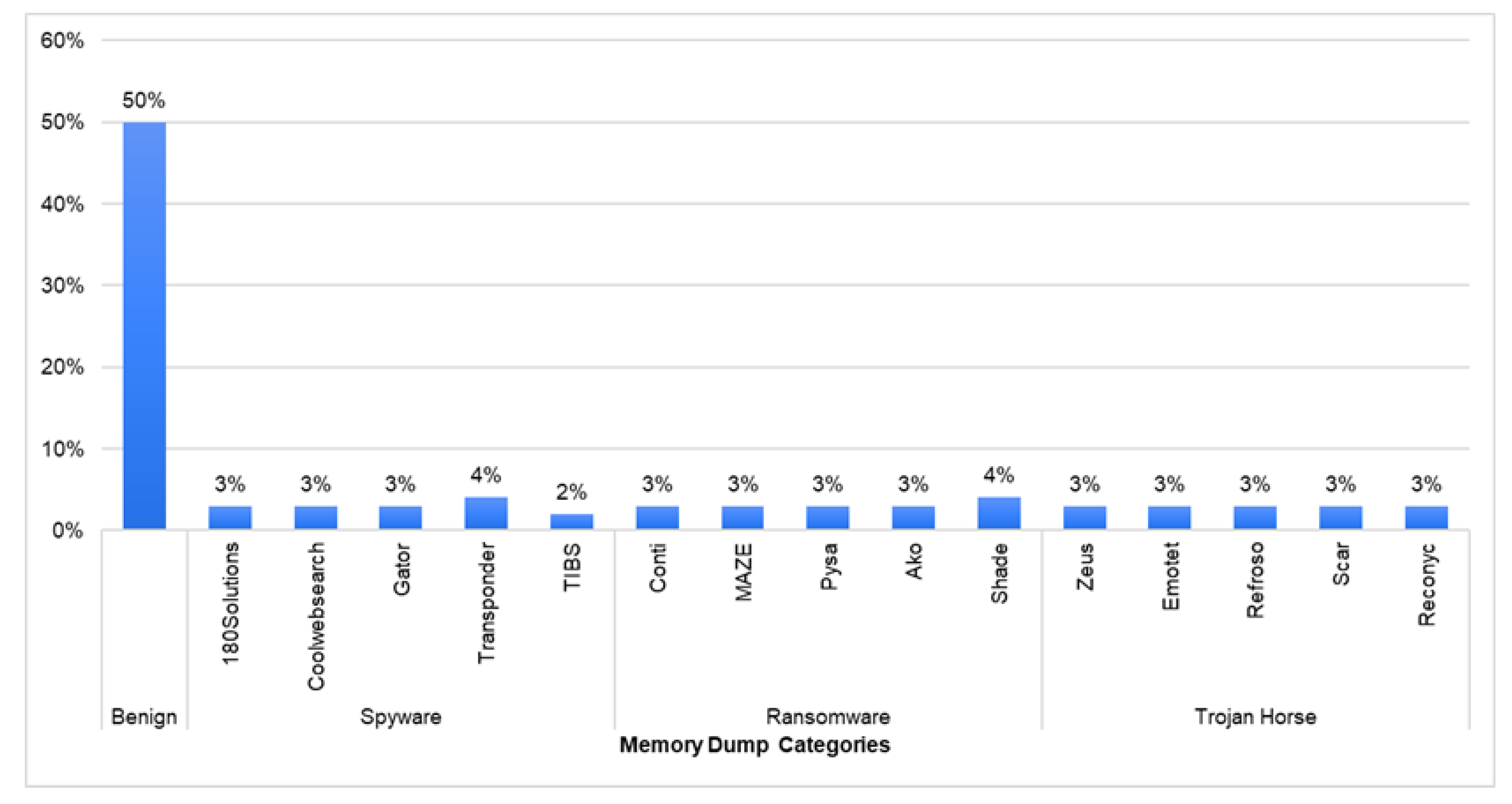 Mathematics 11 03477 g010