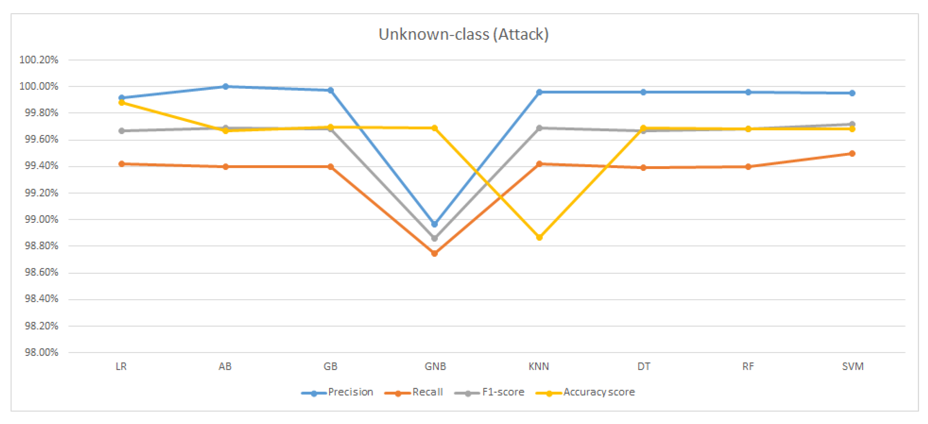 Mathematics 11 03477 g015