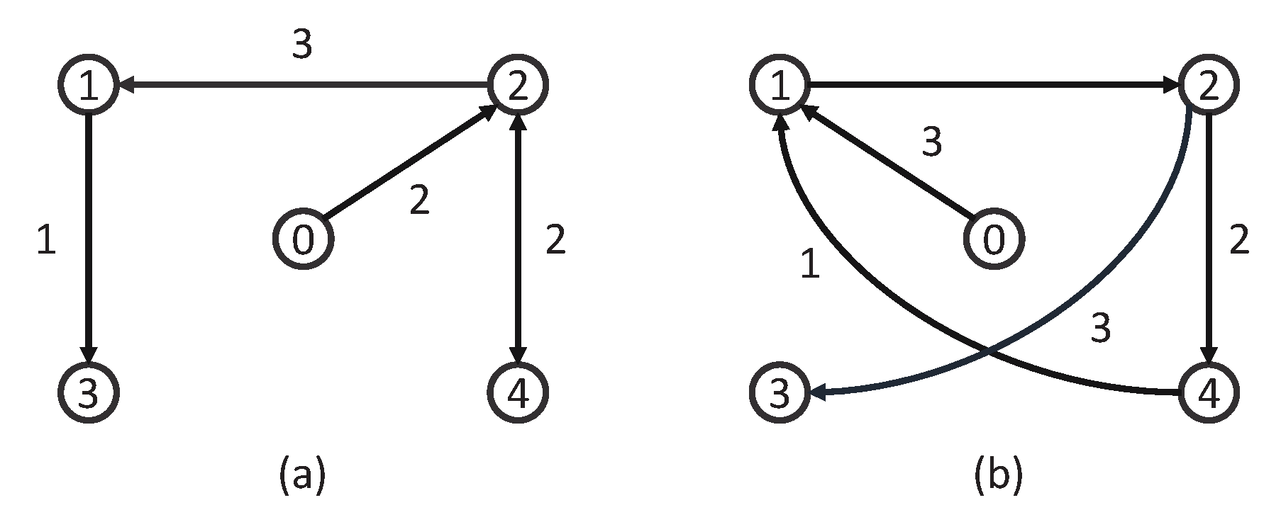 Mathematics 11 03481 g002