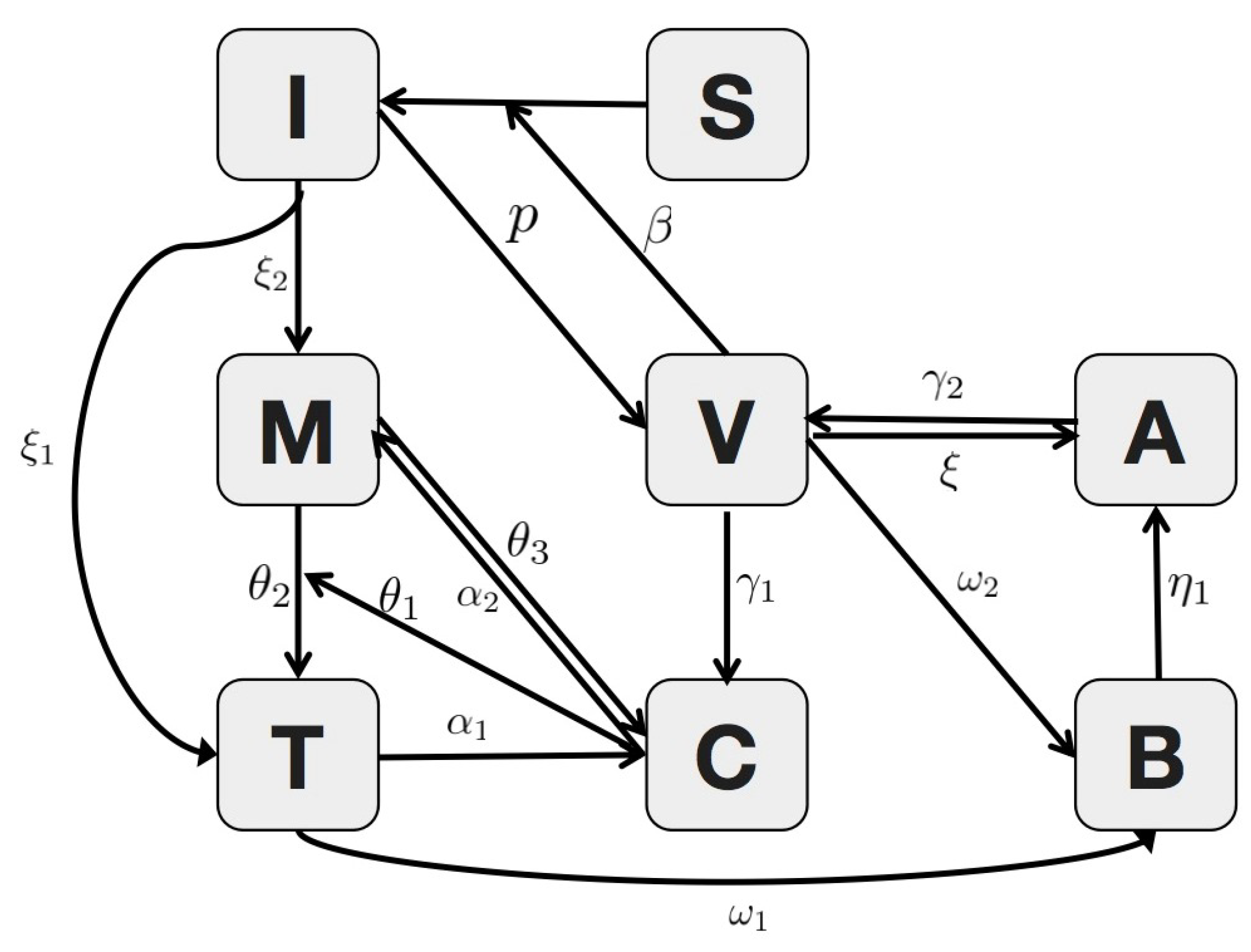 Mathematics 11 03485 g001
