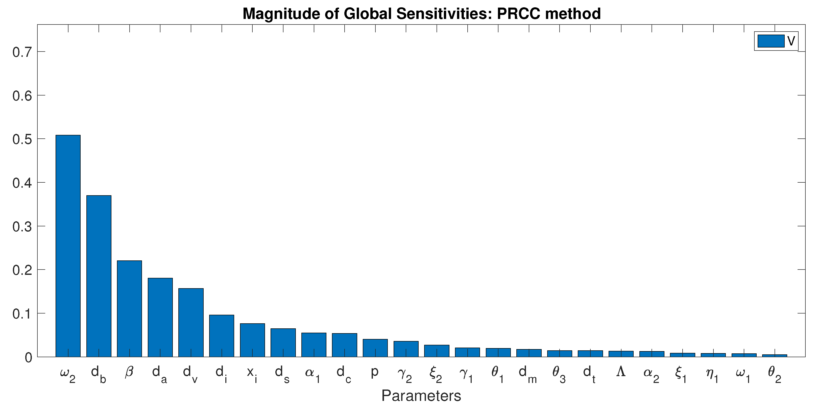 Mathematics 11 03485 g002