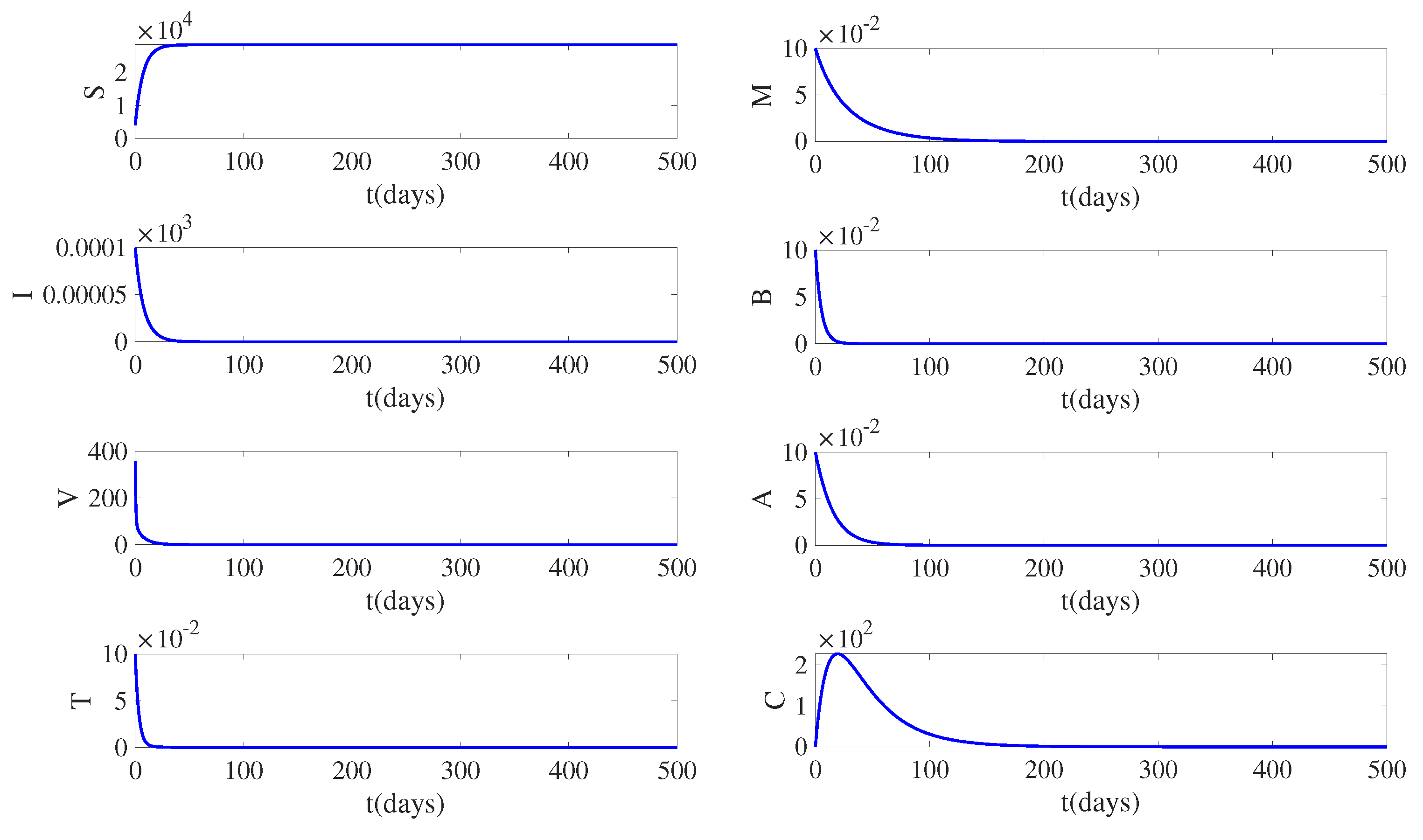 Mathematics 11 03485 g003