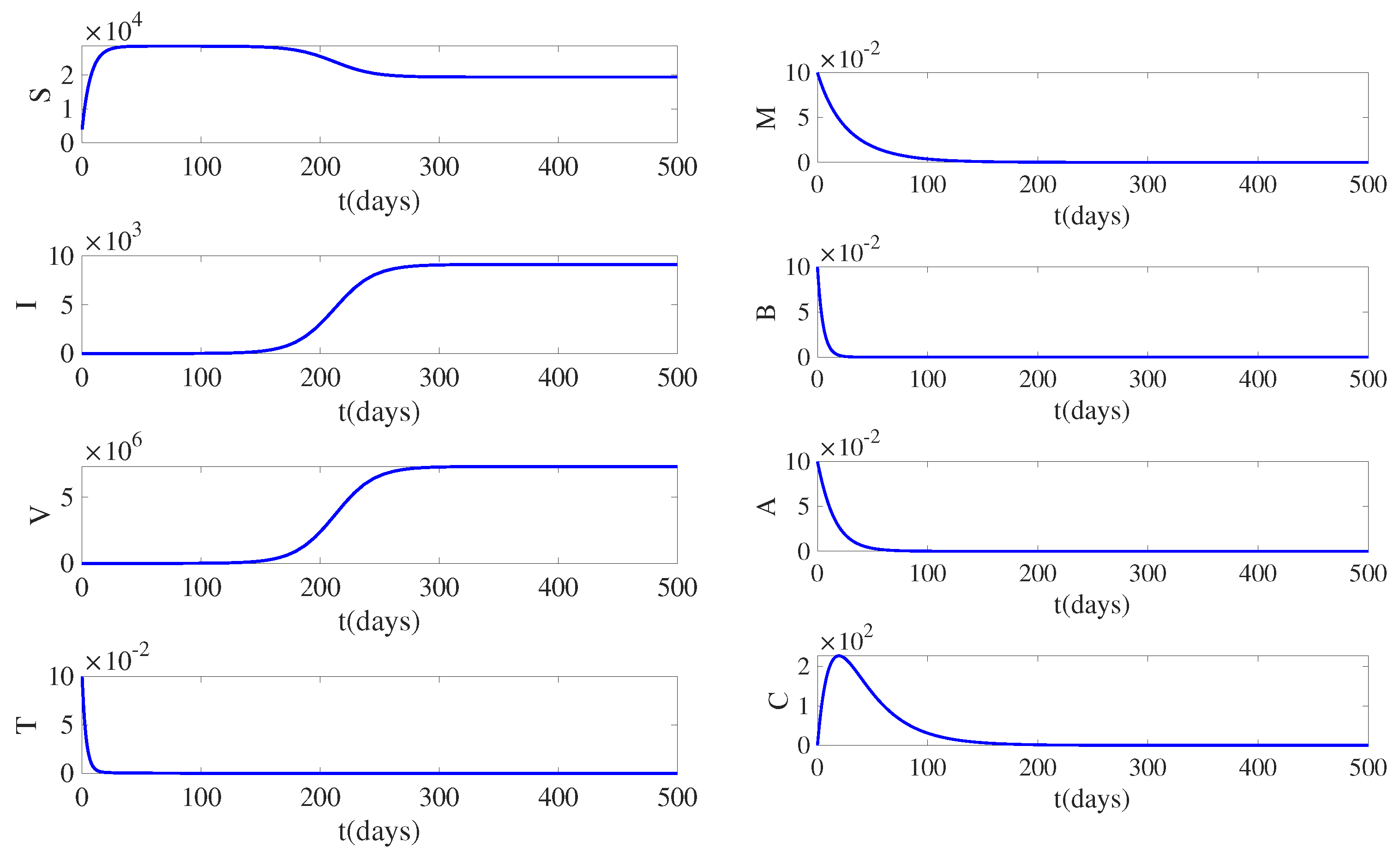 Mathematics 11 03485 g004