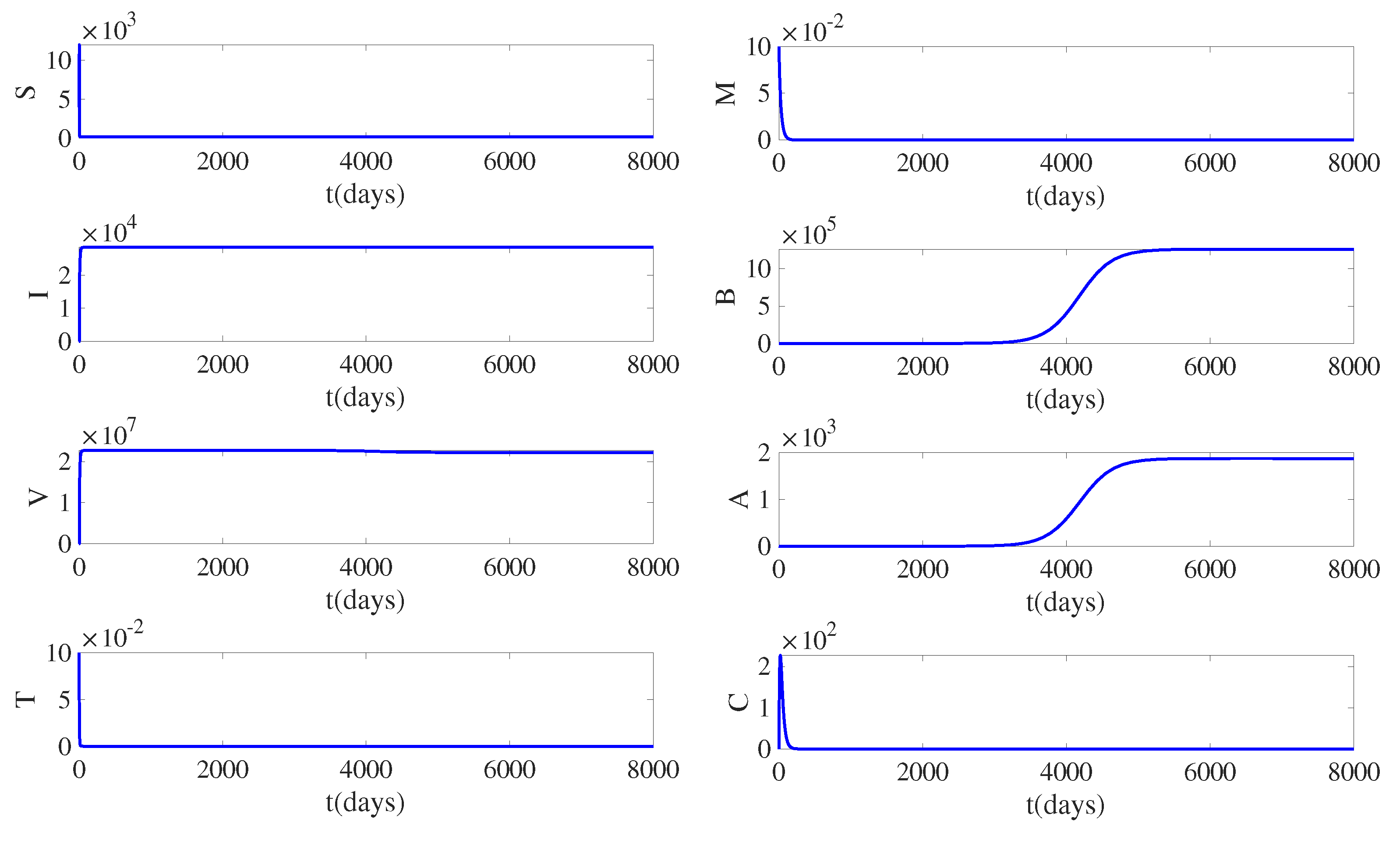 Mathematics 11 03485 g005