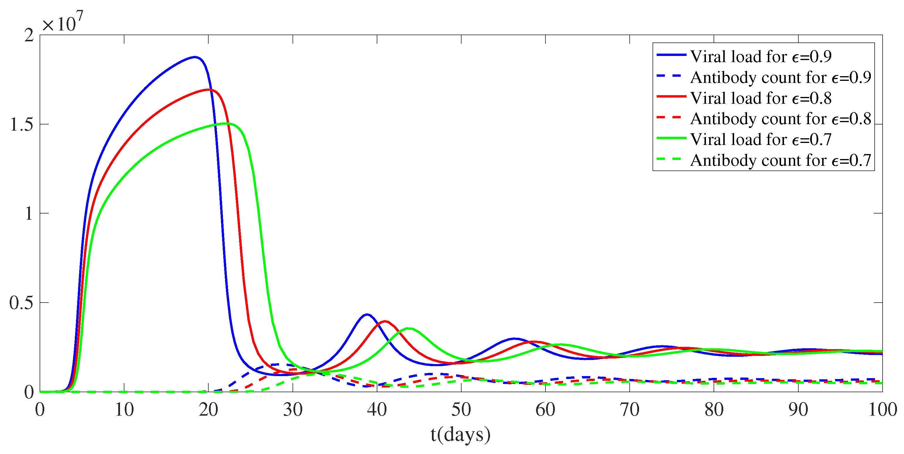 Mathematics 11 03485 g008