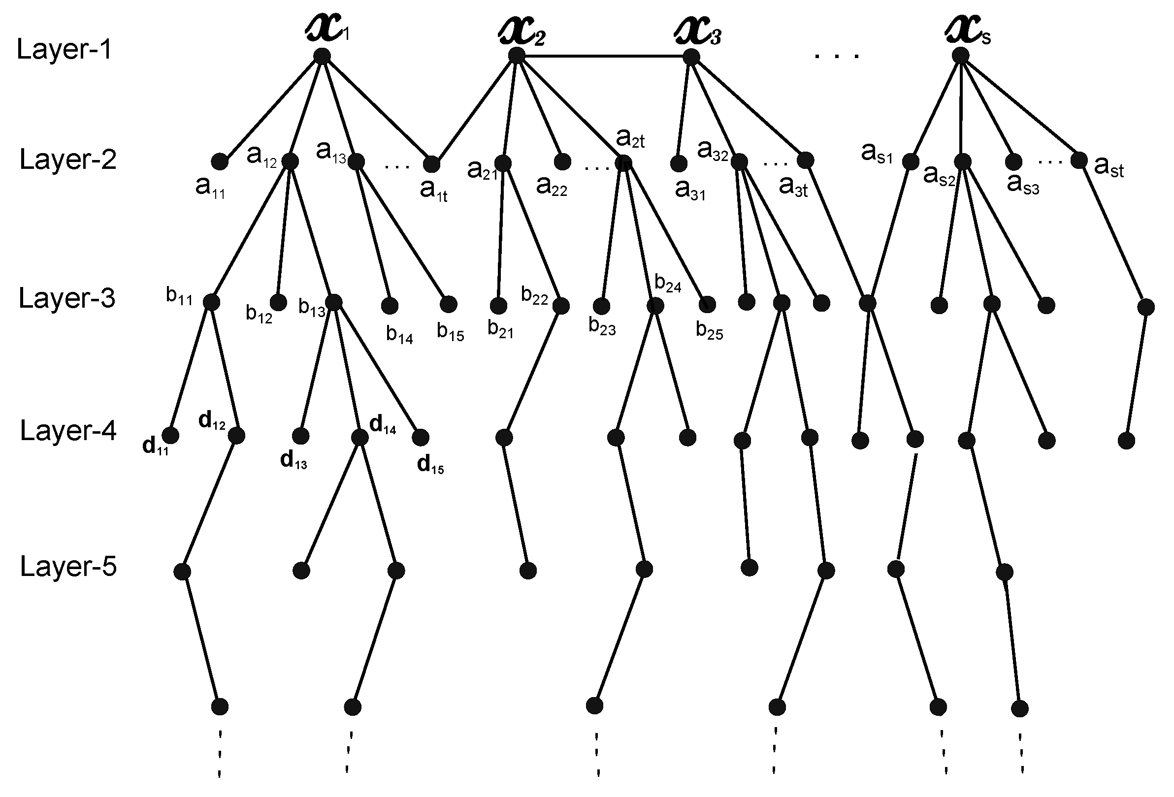 Mathematics 11 03487 g001 Mathematics 11 03487 g001