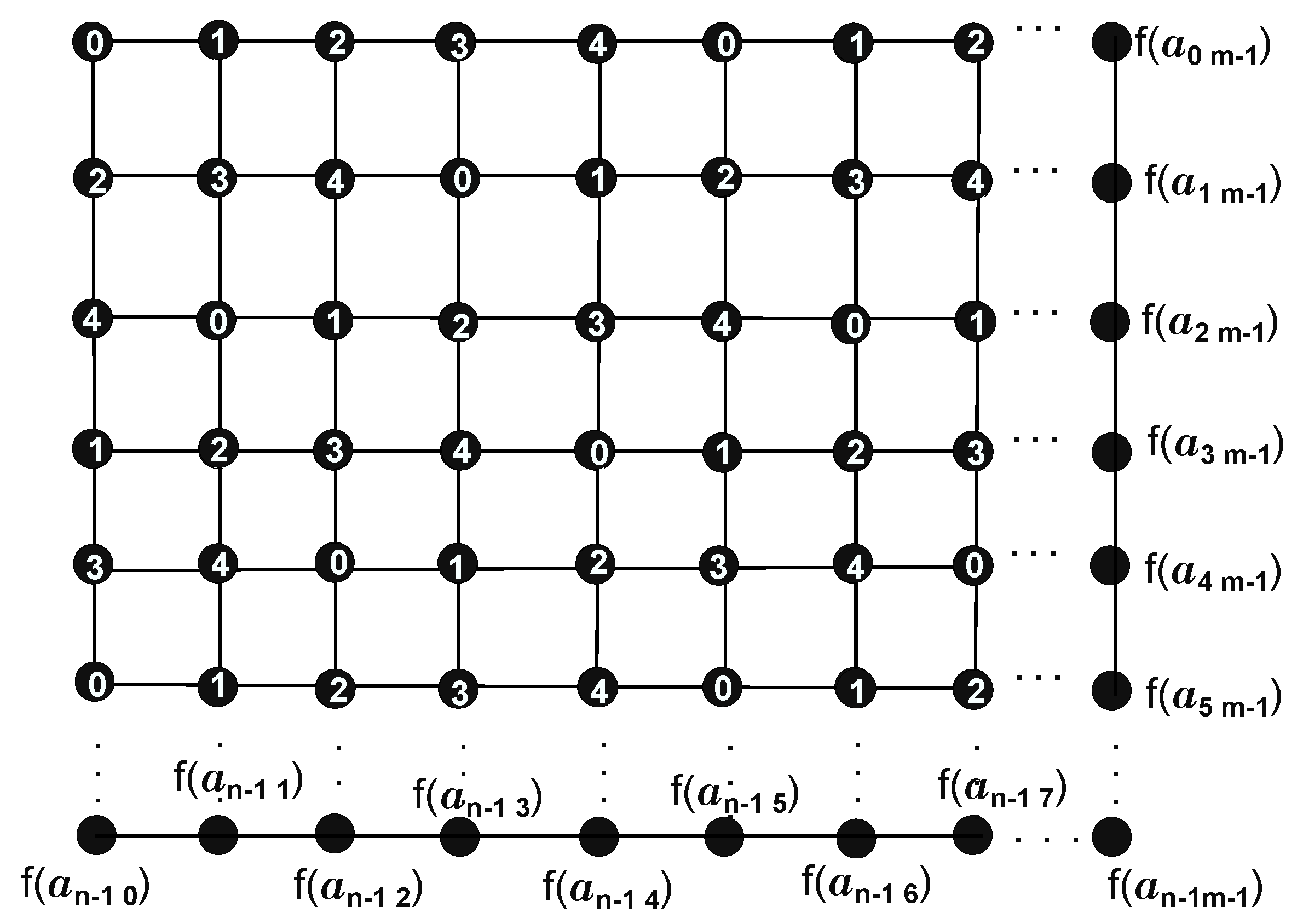 Mathematics 11 03487 g008 Mathematics 11 03487 g008