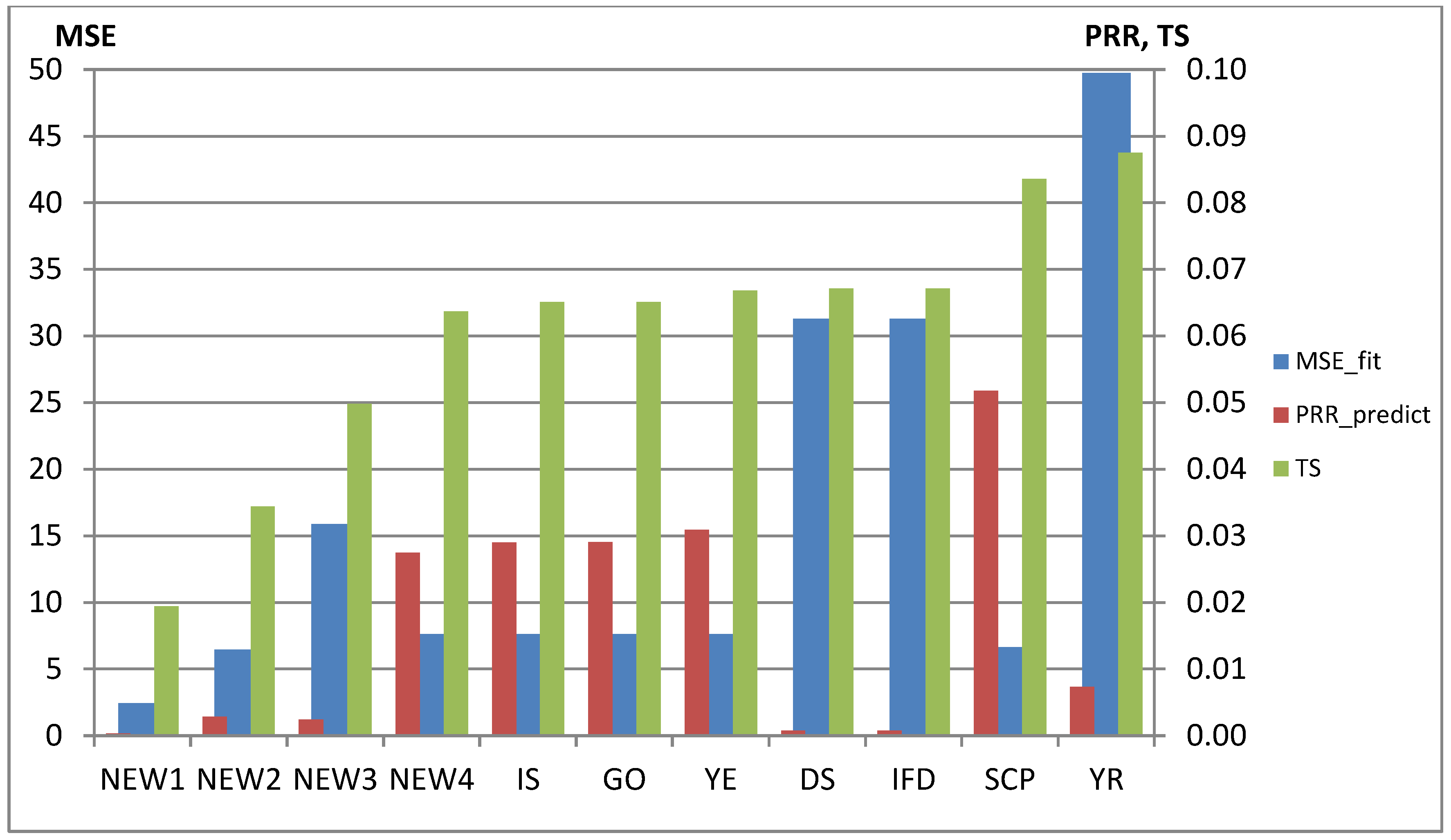 Mathematics 11 03491 g003