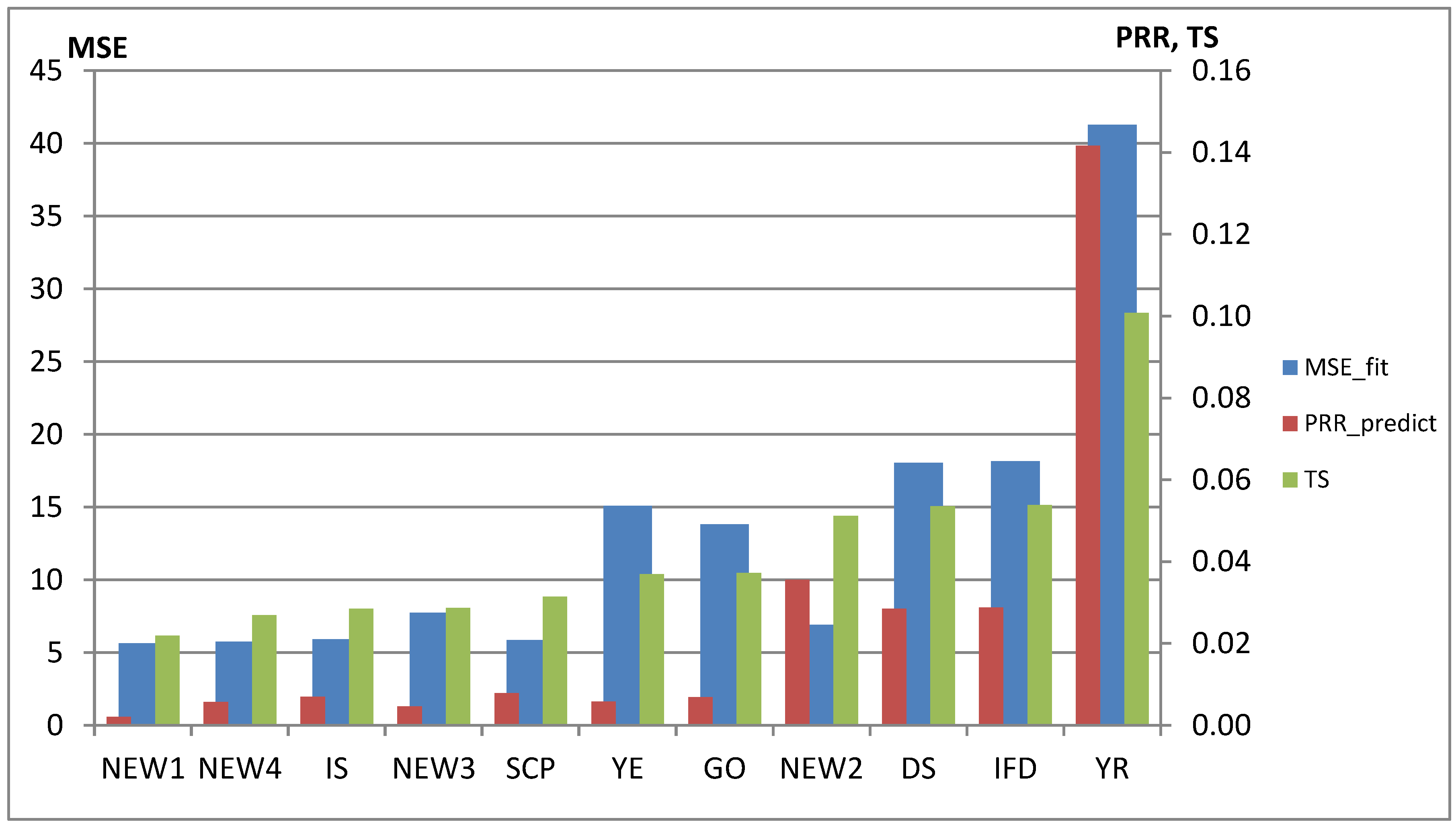 Mathematics 11 03491 g005
