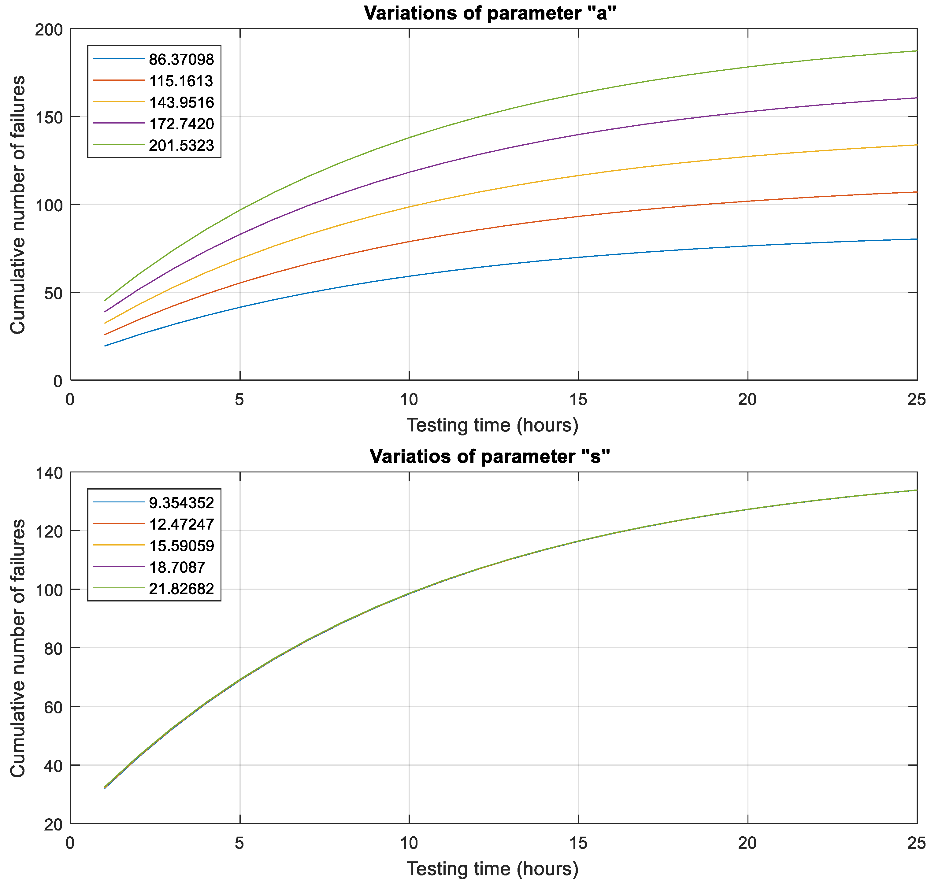 Mathematics 11 03491 g007a