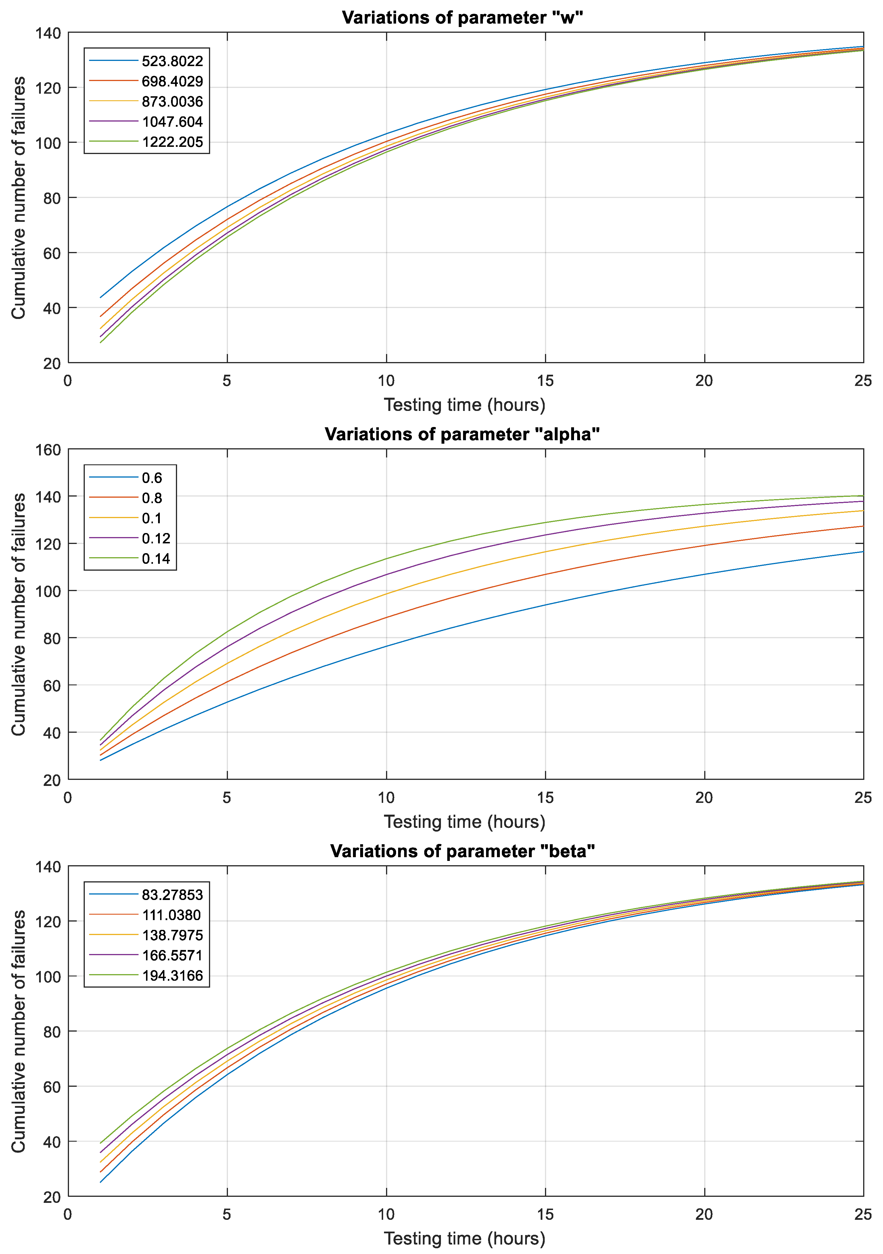 Mathematics 11 03491 g007b