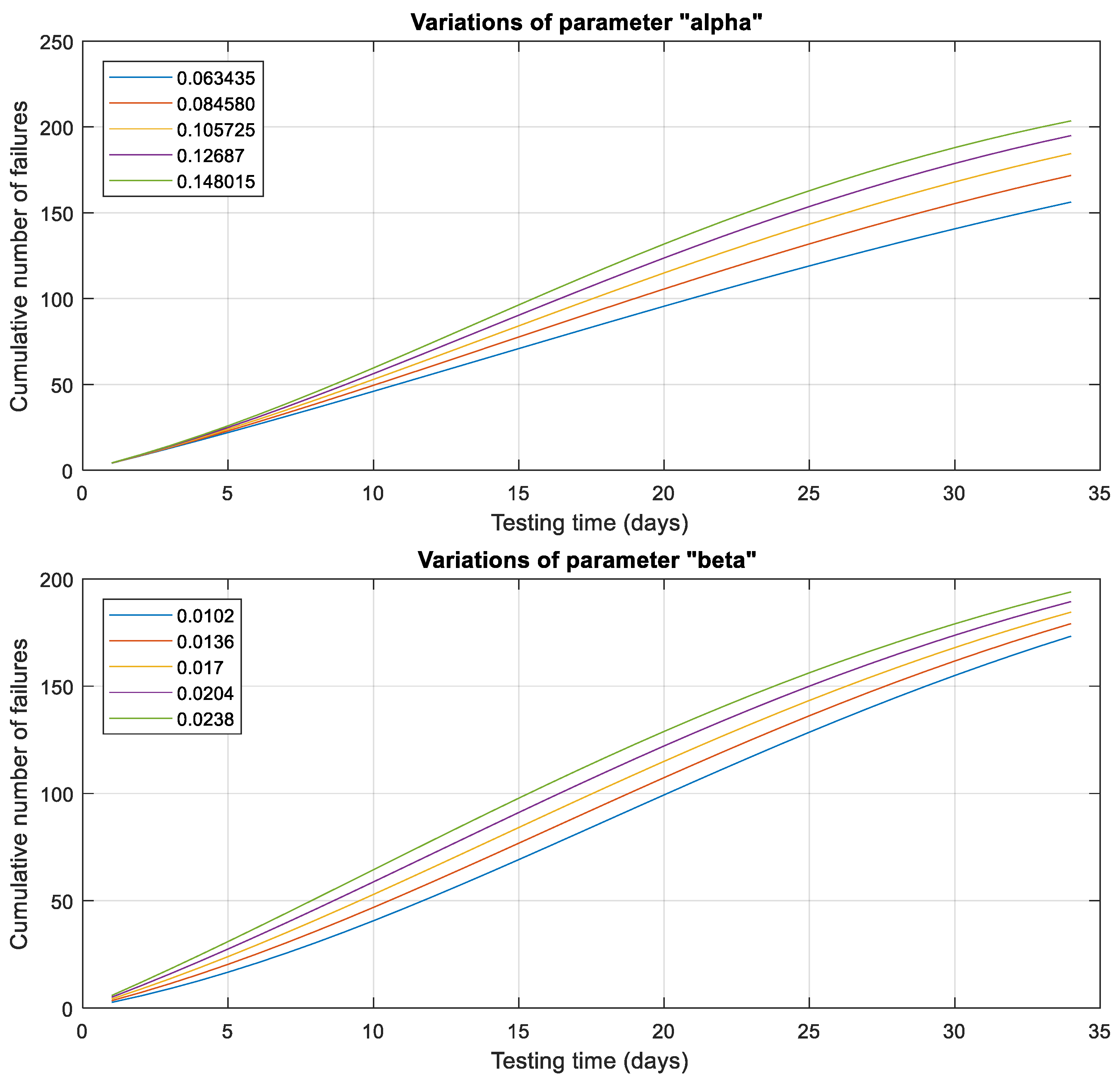 Mathematics 11 03491 g008b