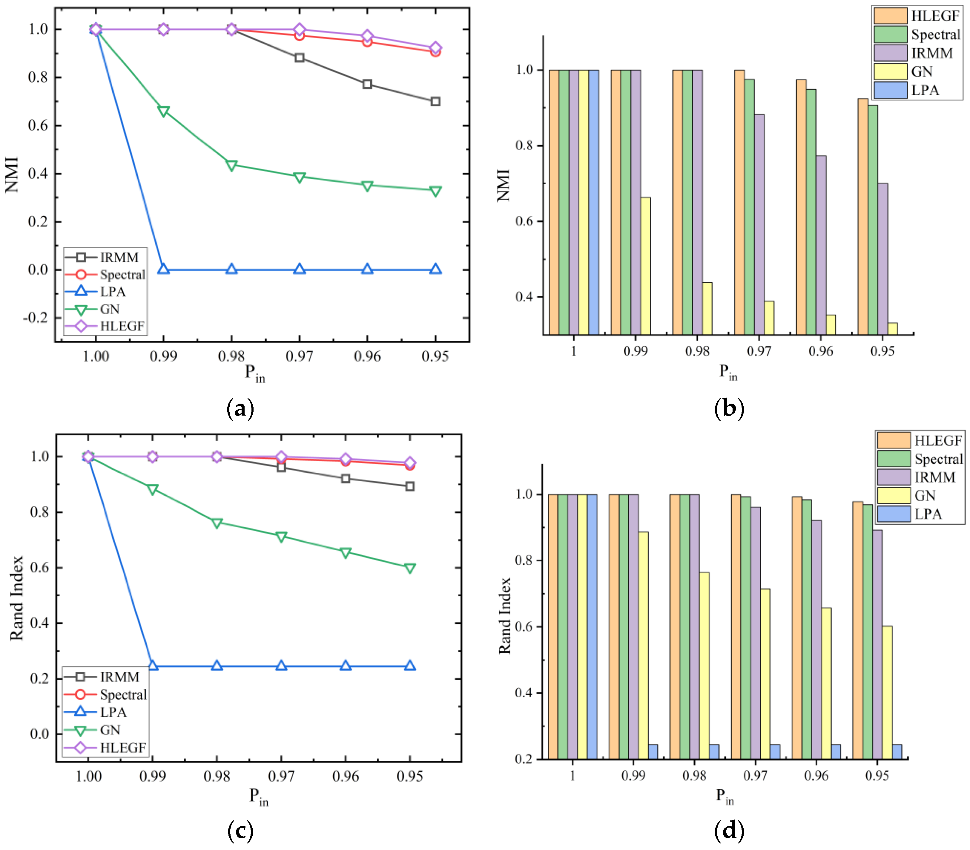 Mathematics 11 03497 g007