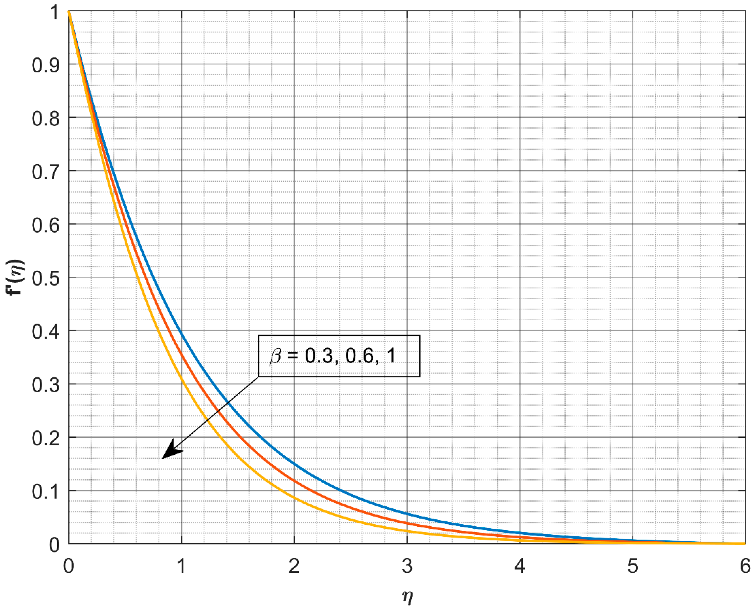Mathematics 11 03501 g001
