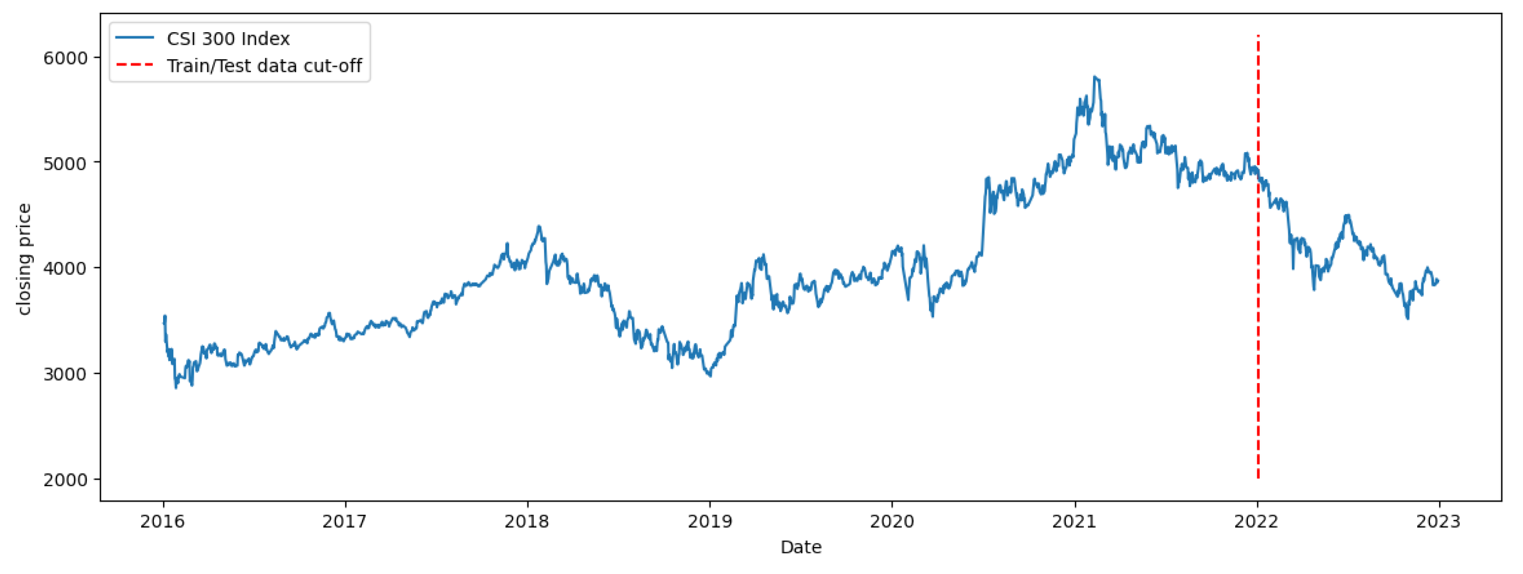 Mathematics 11 03502 g002