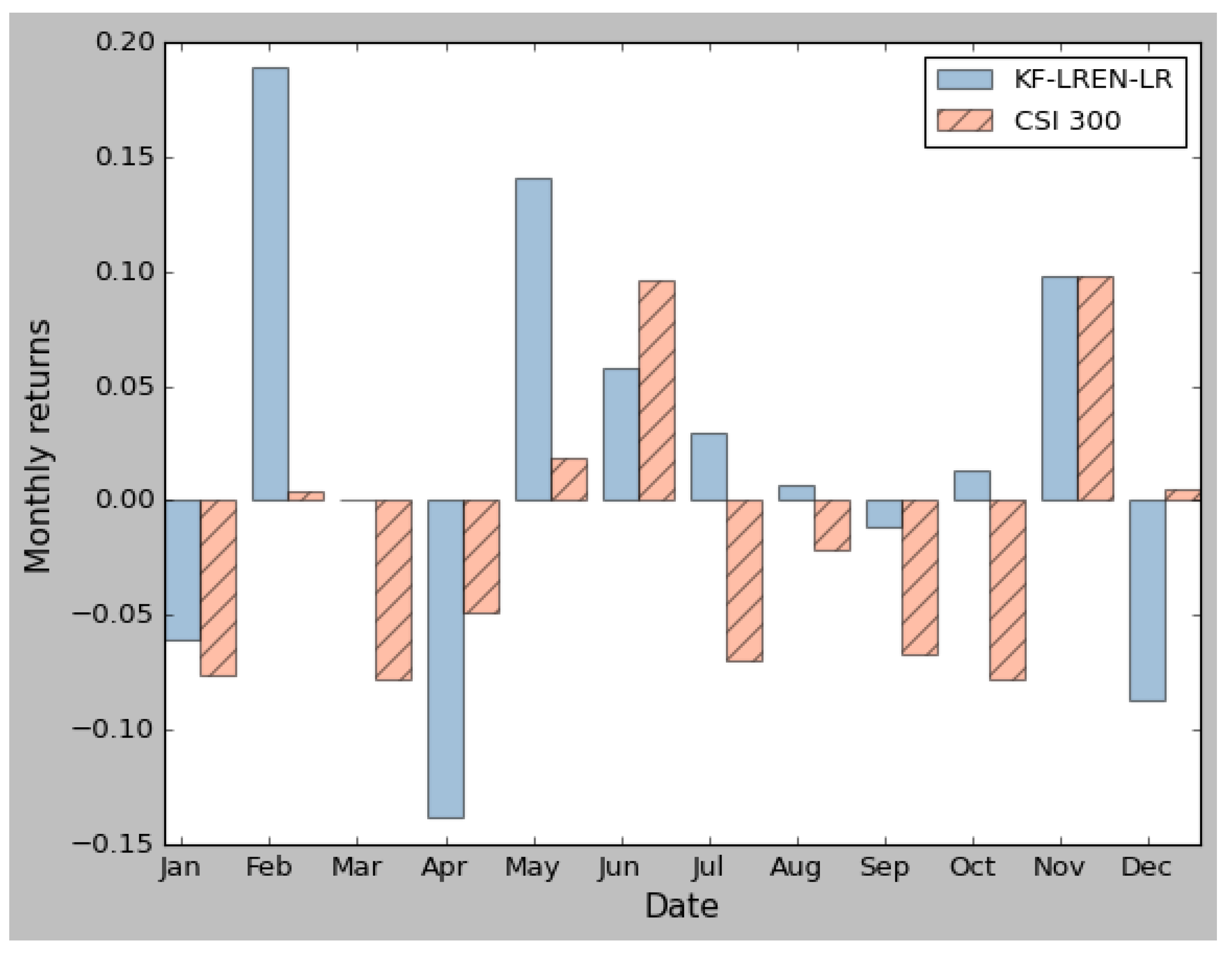 Mathematics 11 03502 g004