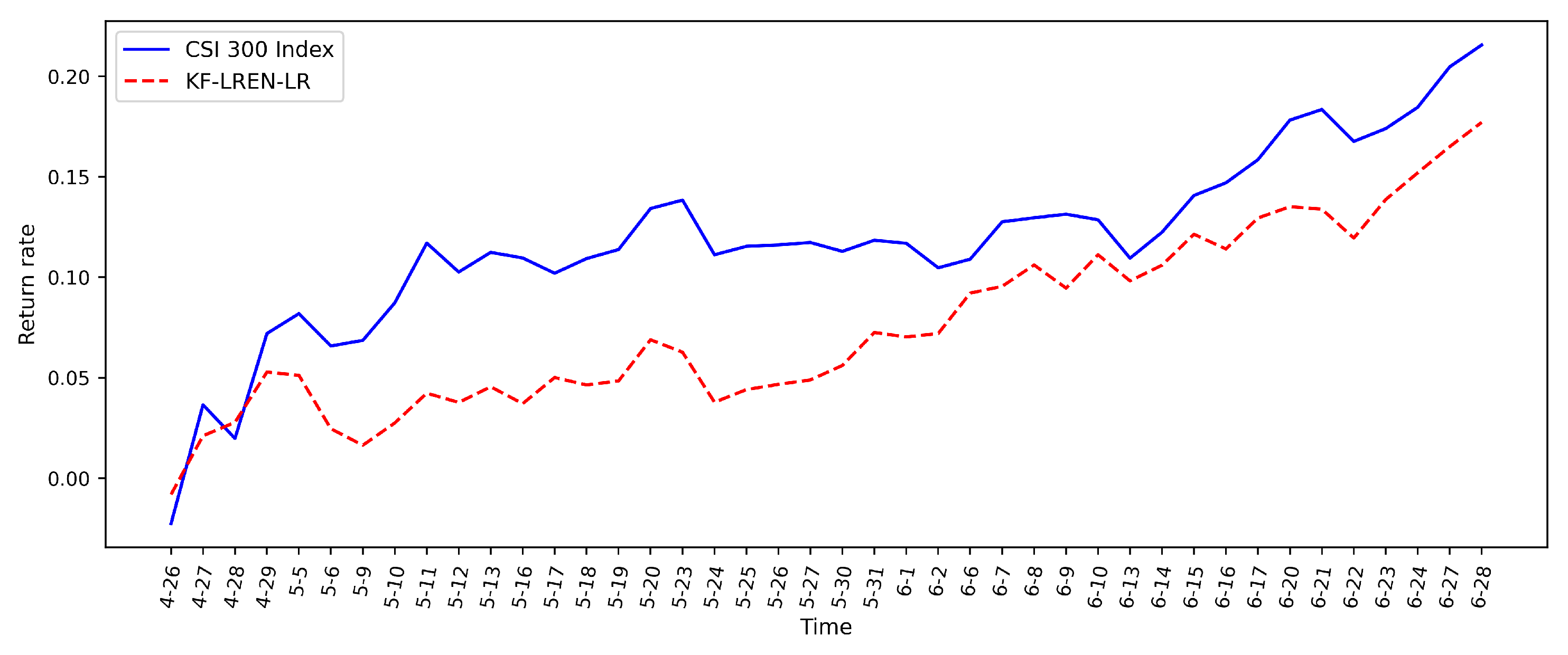 Mathematics 11 03502 g005
