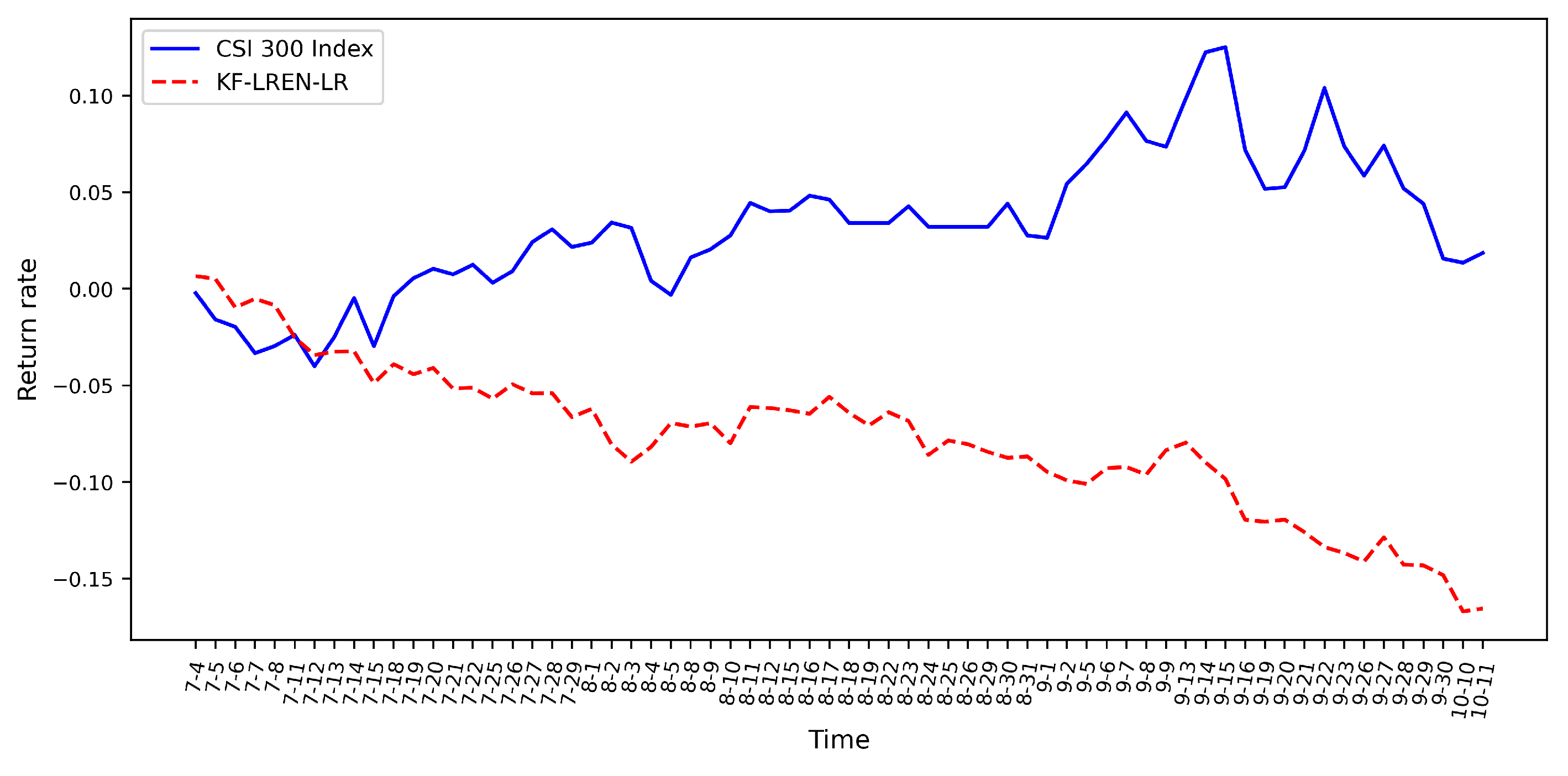 Mathematics 11 03502 g006
