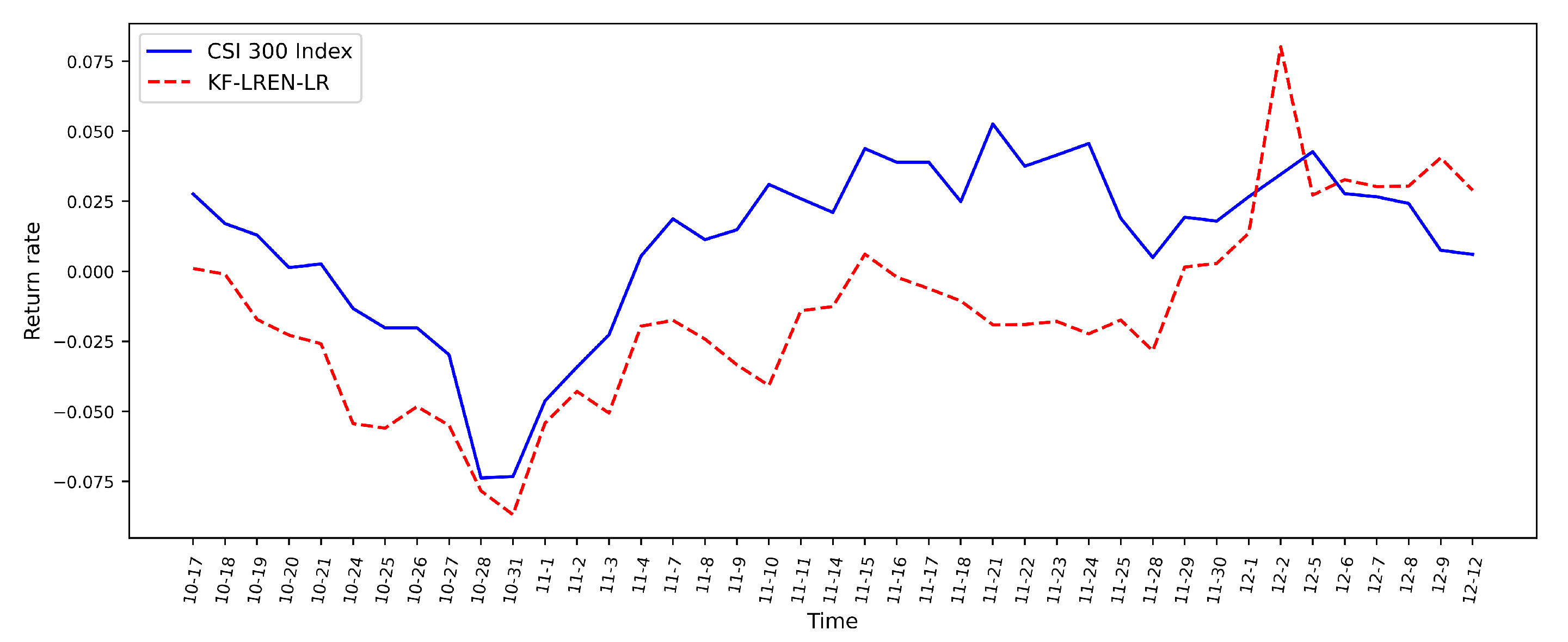 Mathematics 11 03502 g007