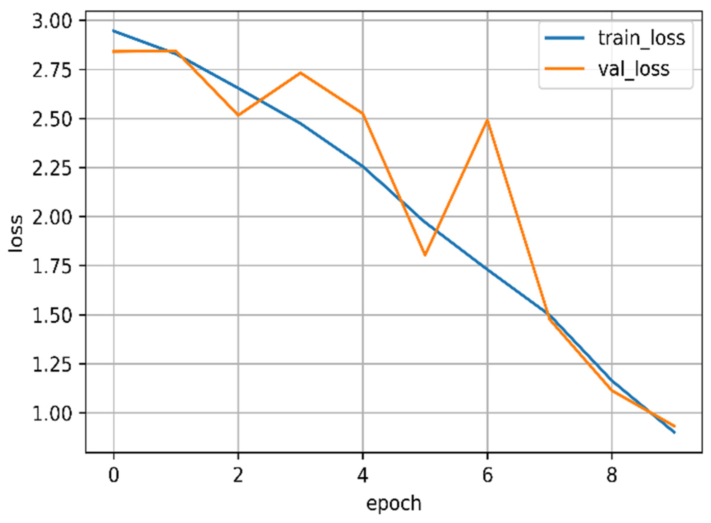 Mathematics 11 03504 g010