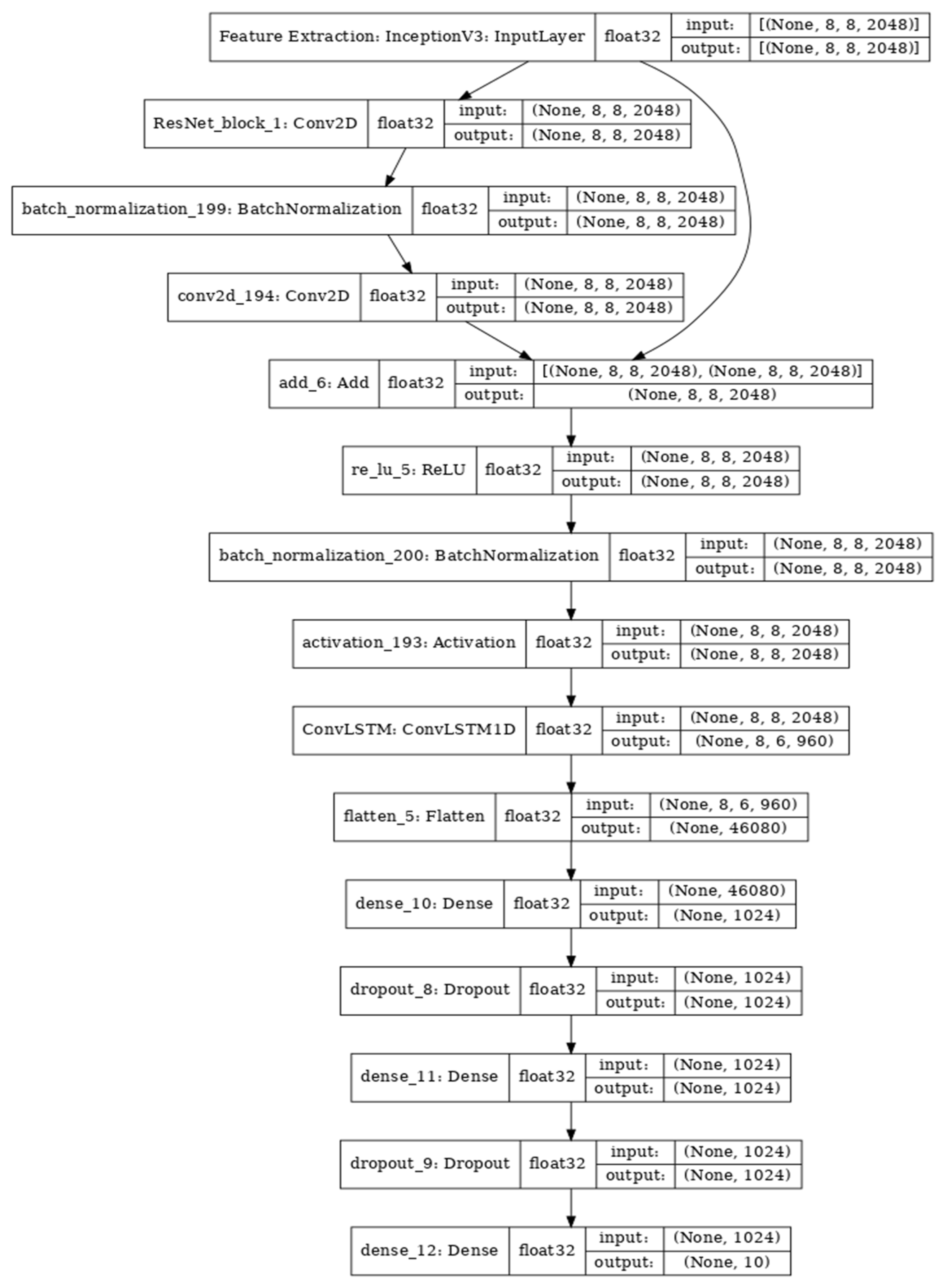 Mathematics 11 03504 g011