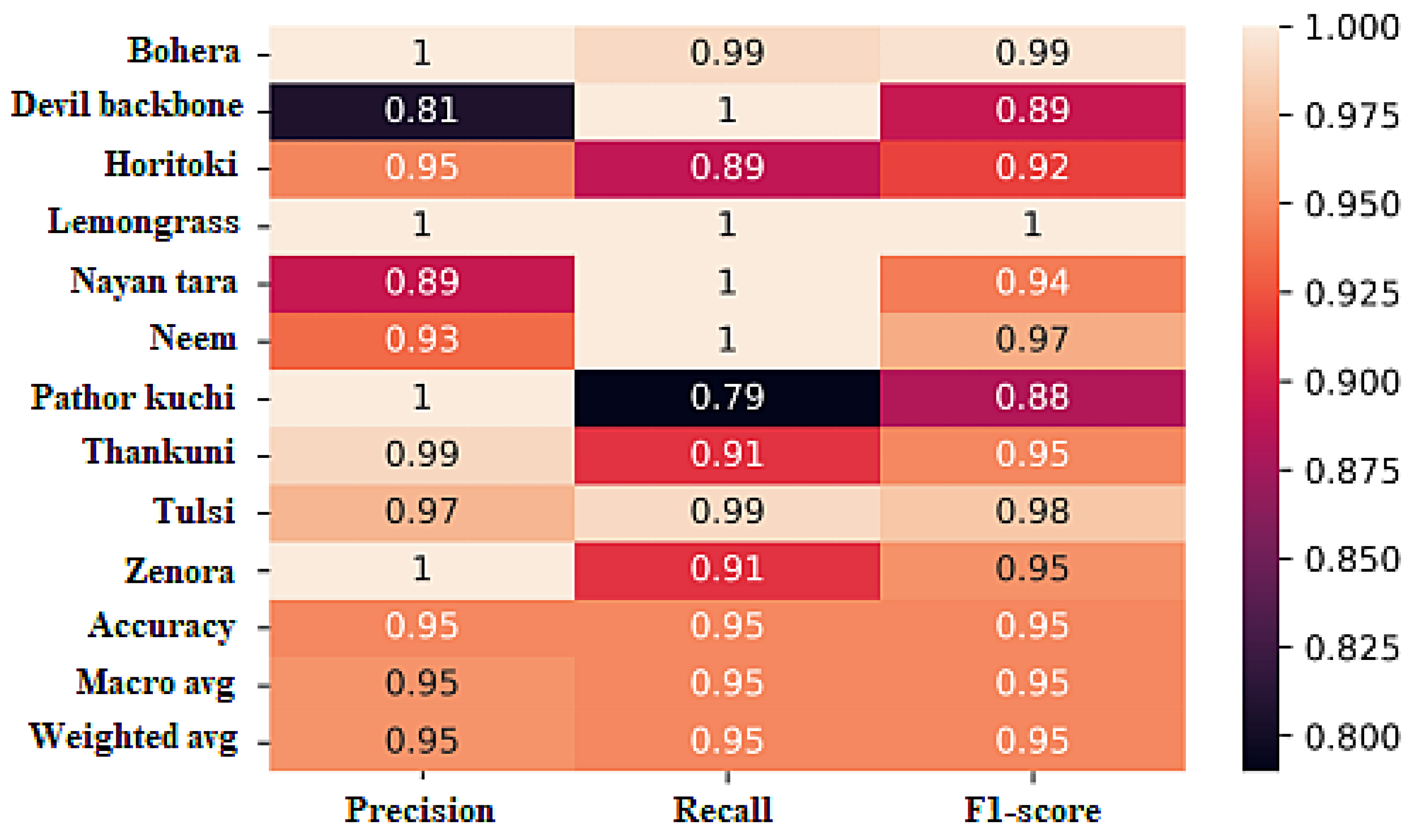 Mathematics 11 03504 g013
