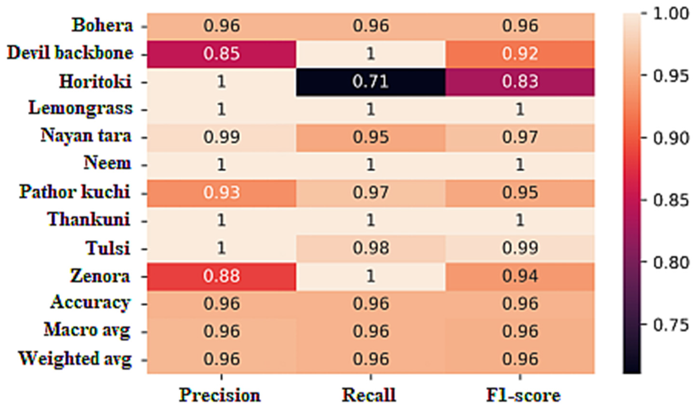 Mathematics 11 03504 g015