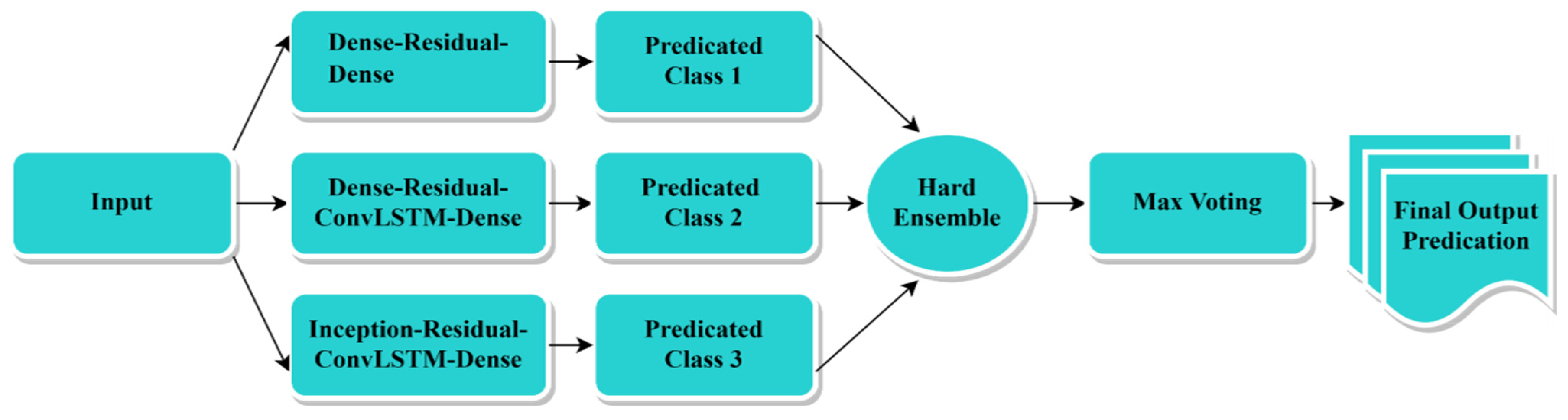Mathematics 11 03504 g016