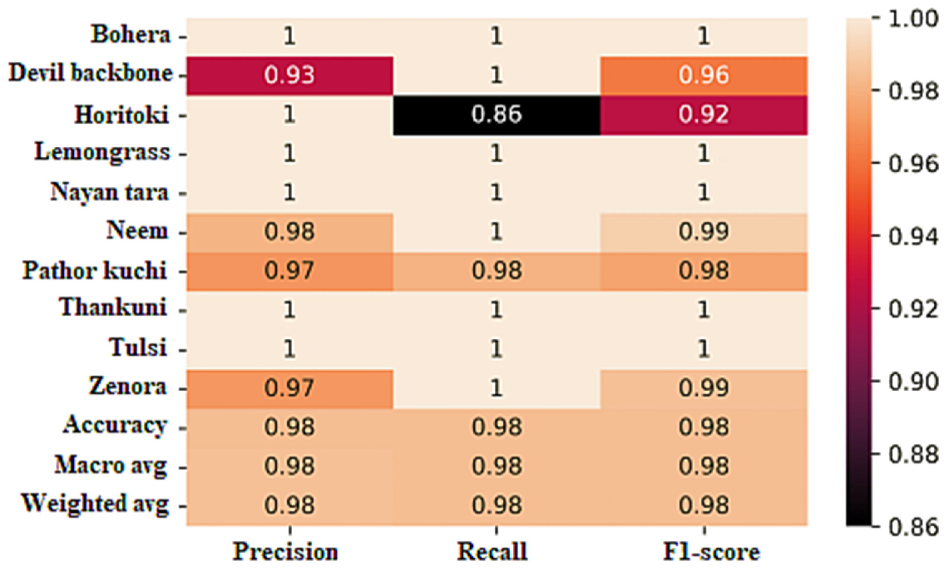 Mathematics 11 03504 g017