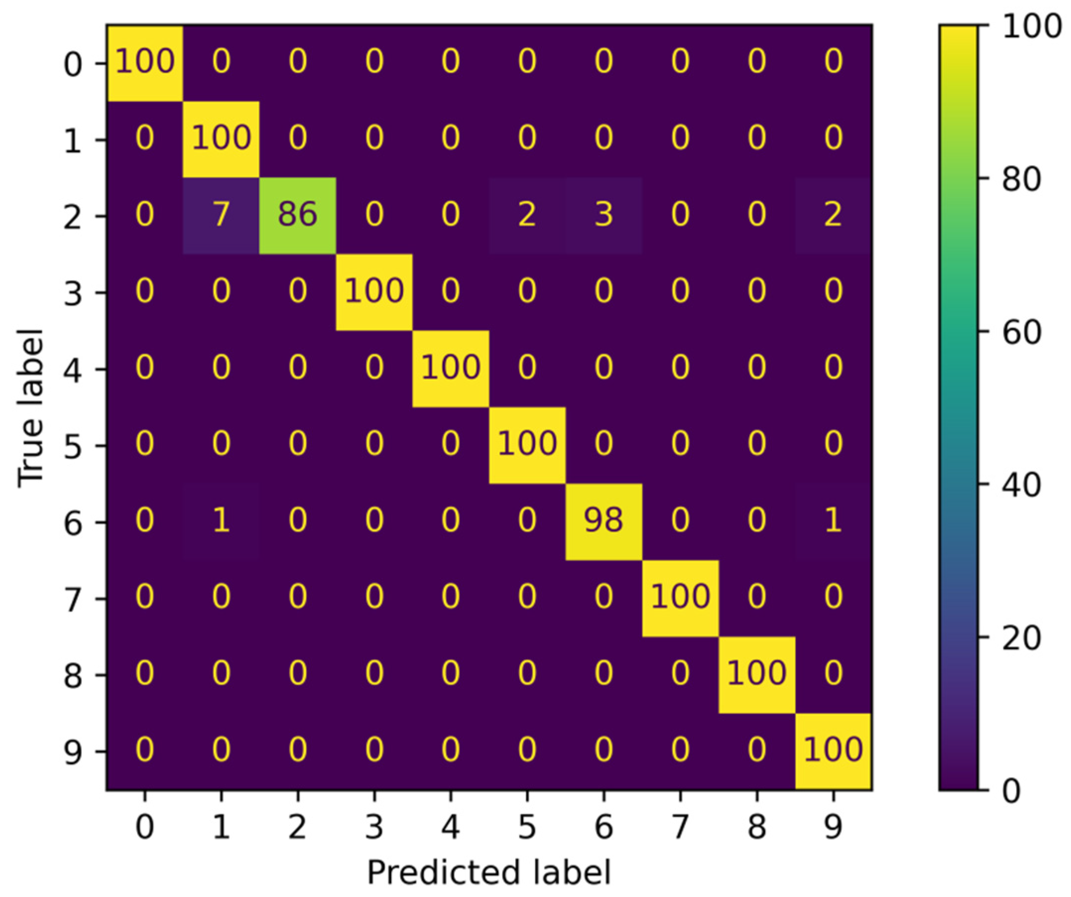 Mathematics 11 03504 g018