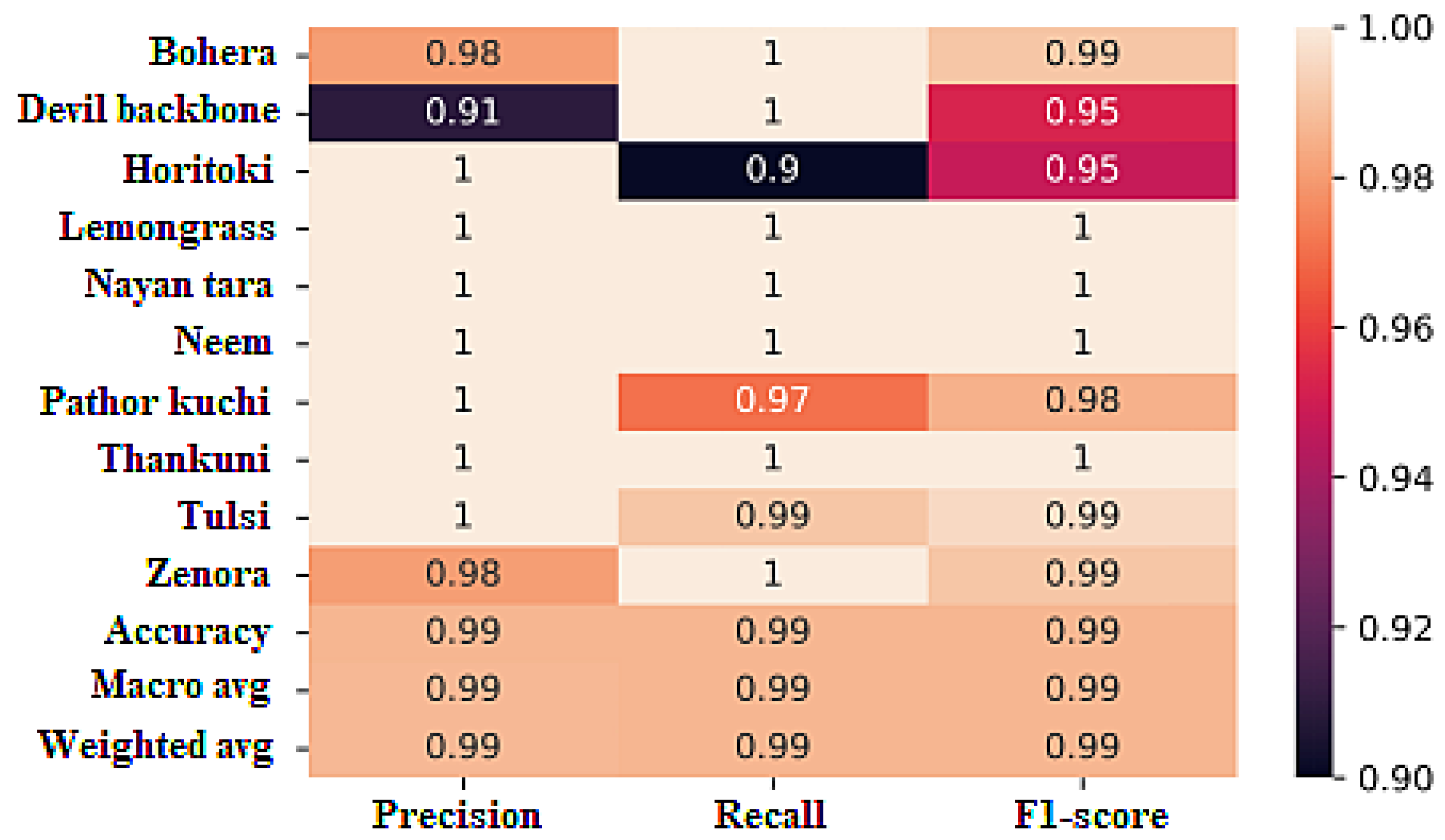 Mathematics 11 03504 g020
