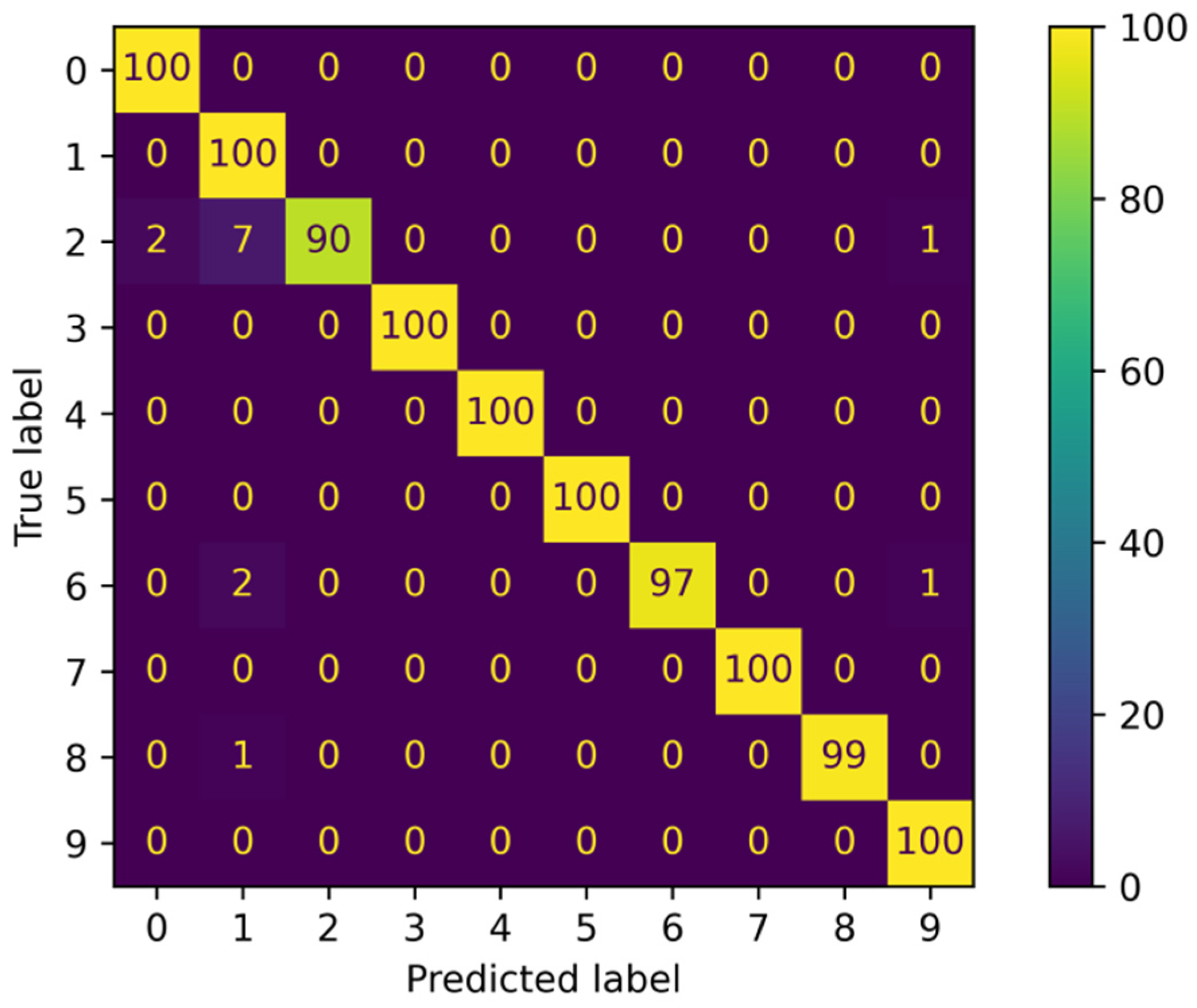Mathematics 11 03504 g021