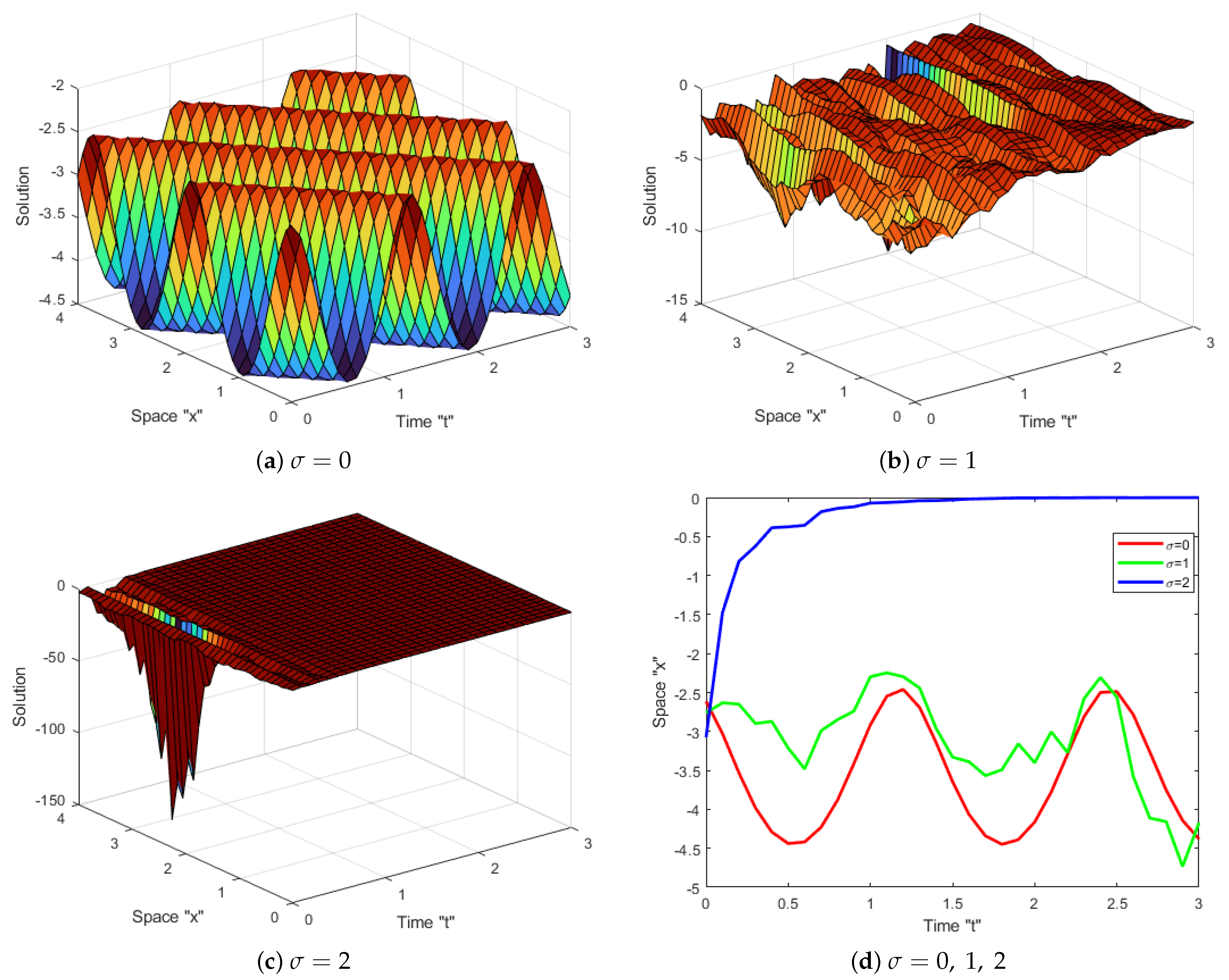 Mathematics 11 03506 g001