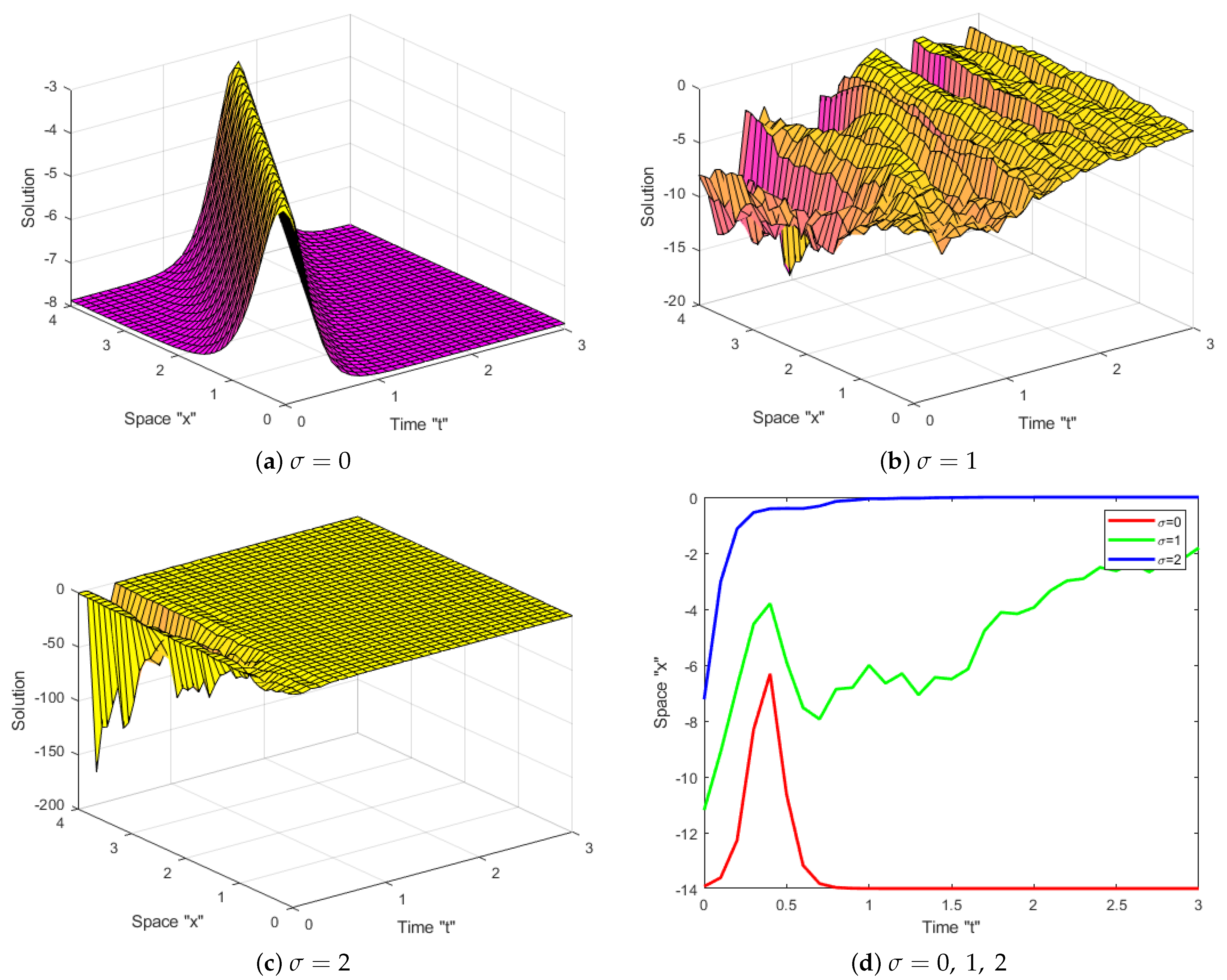 Mathematics 11 03506 g003