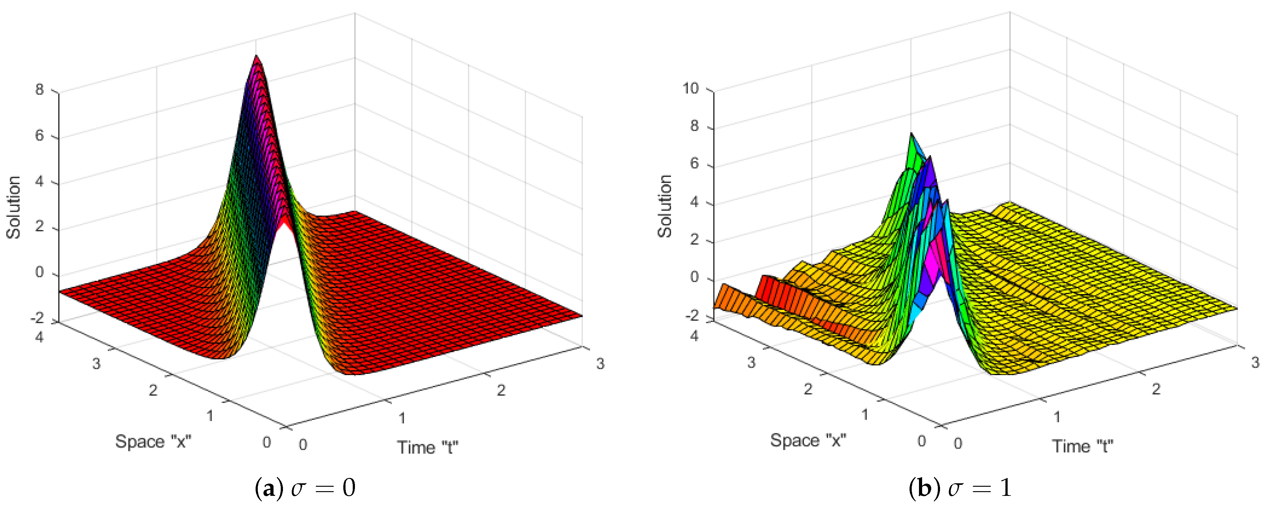 Mathematics 11 03506 g005a