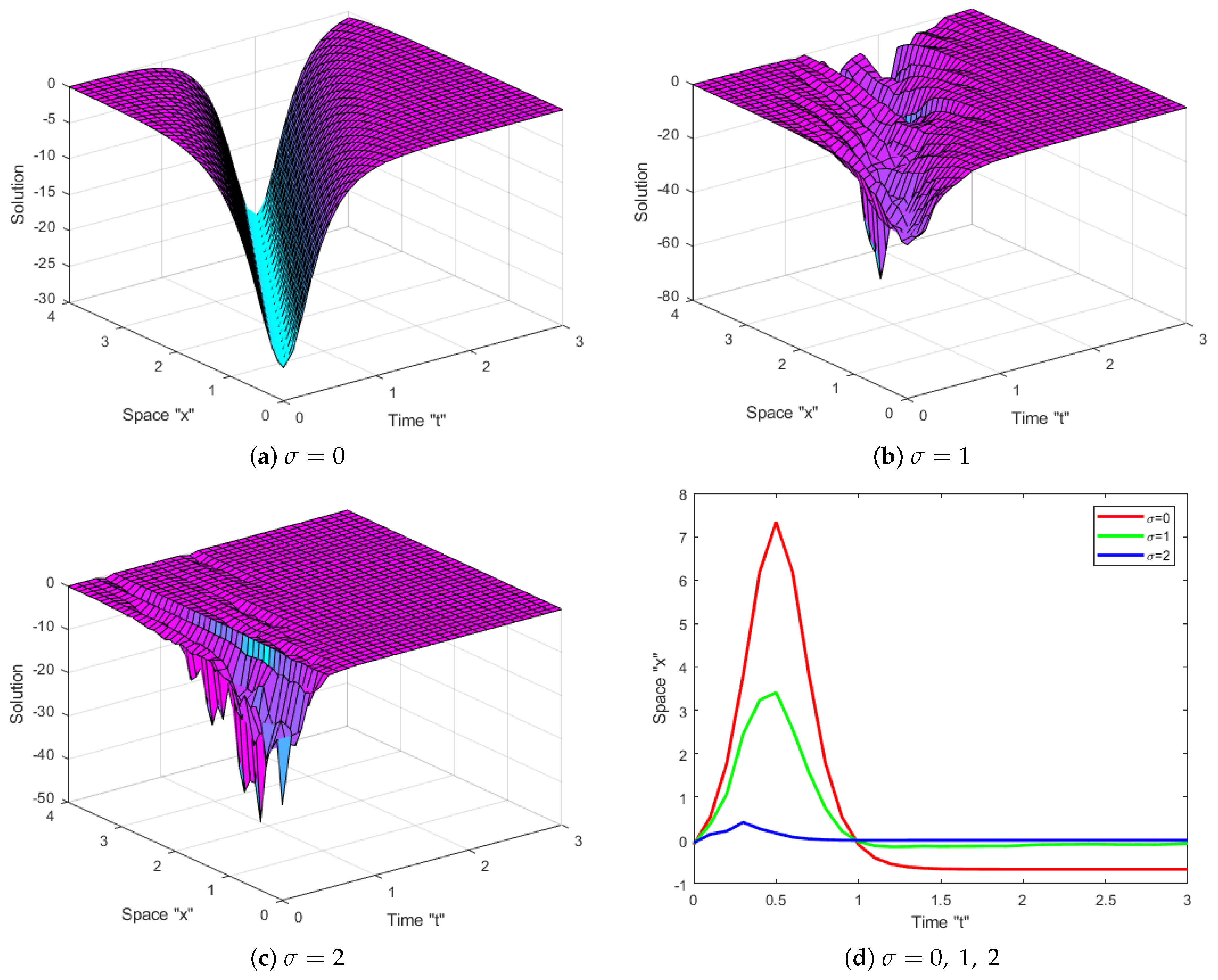 Mathematics 11 03506 g006