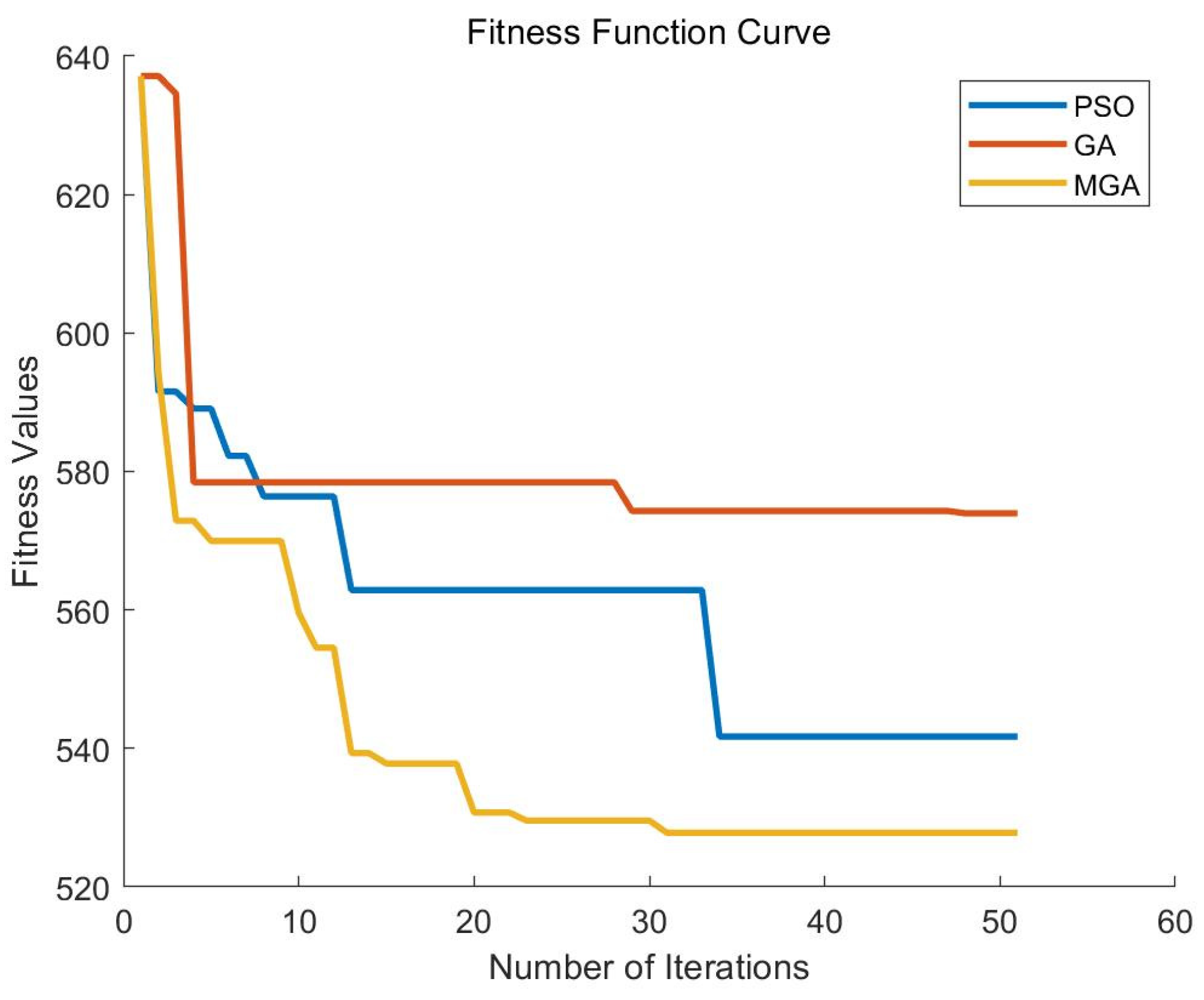 Mathematics 11 03509 g002